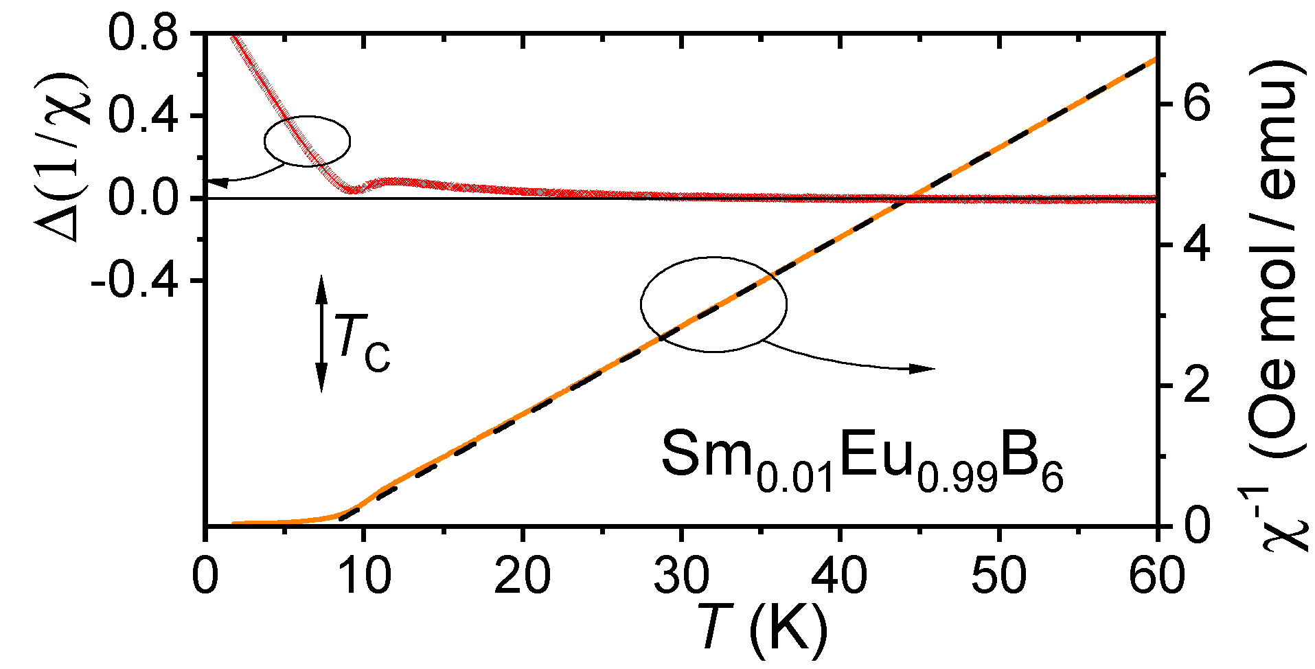Condensedmatter 09 00055 g003