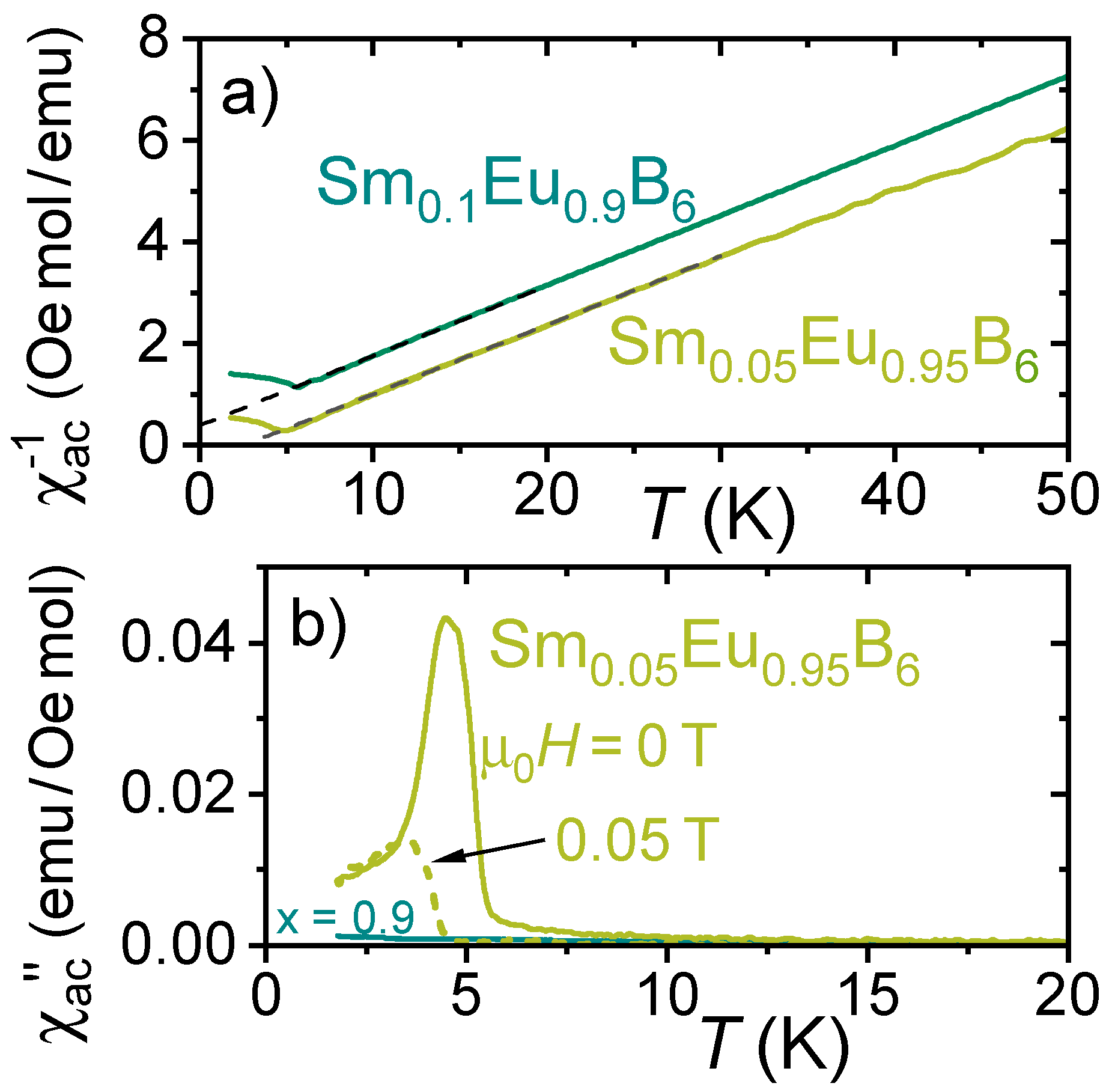 Condensedmatter 09 00055 g005