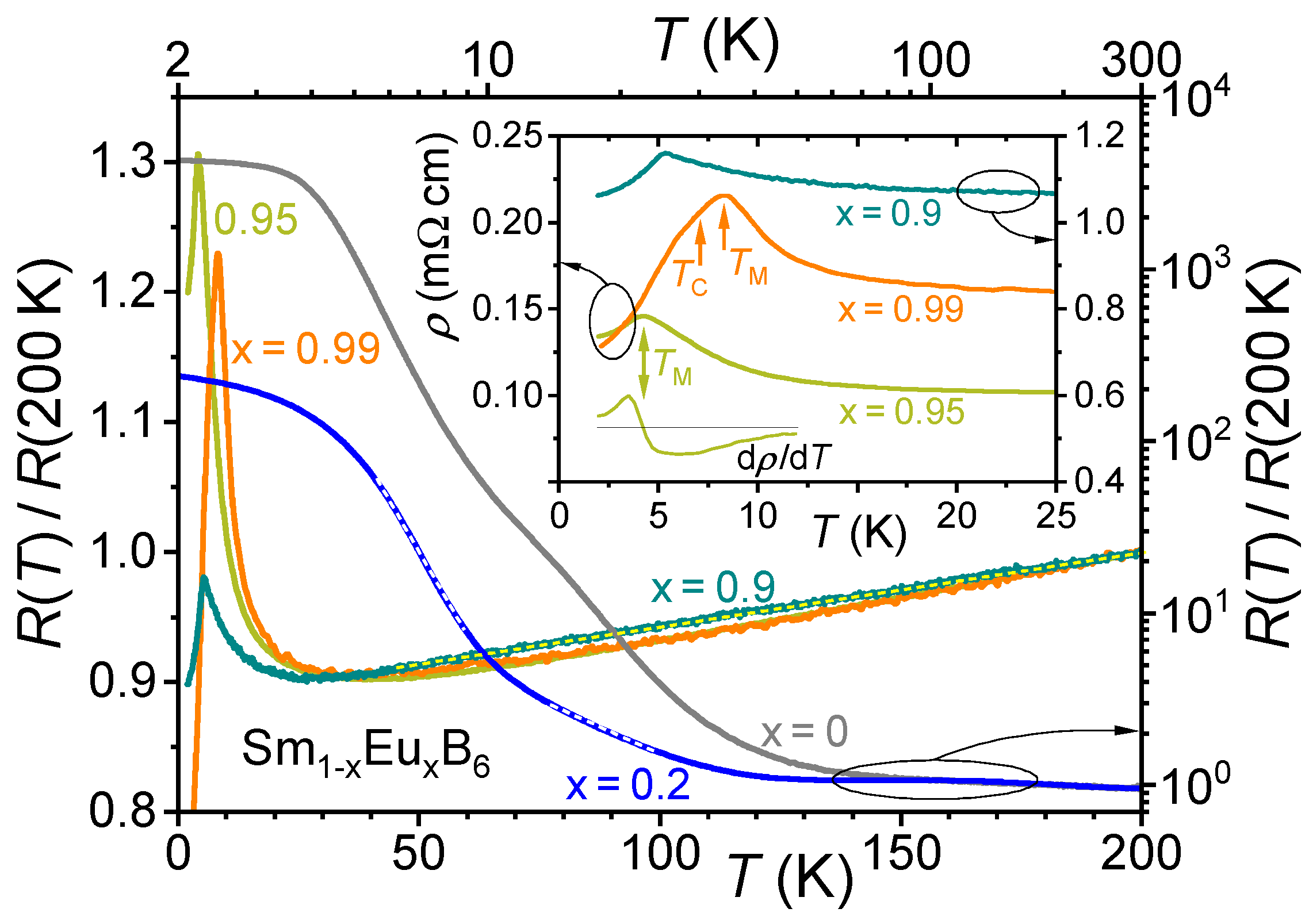 Condensedmatter 09 00055 g007