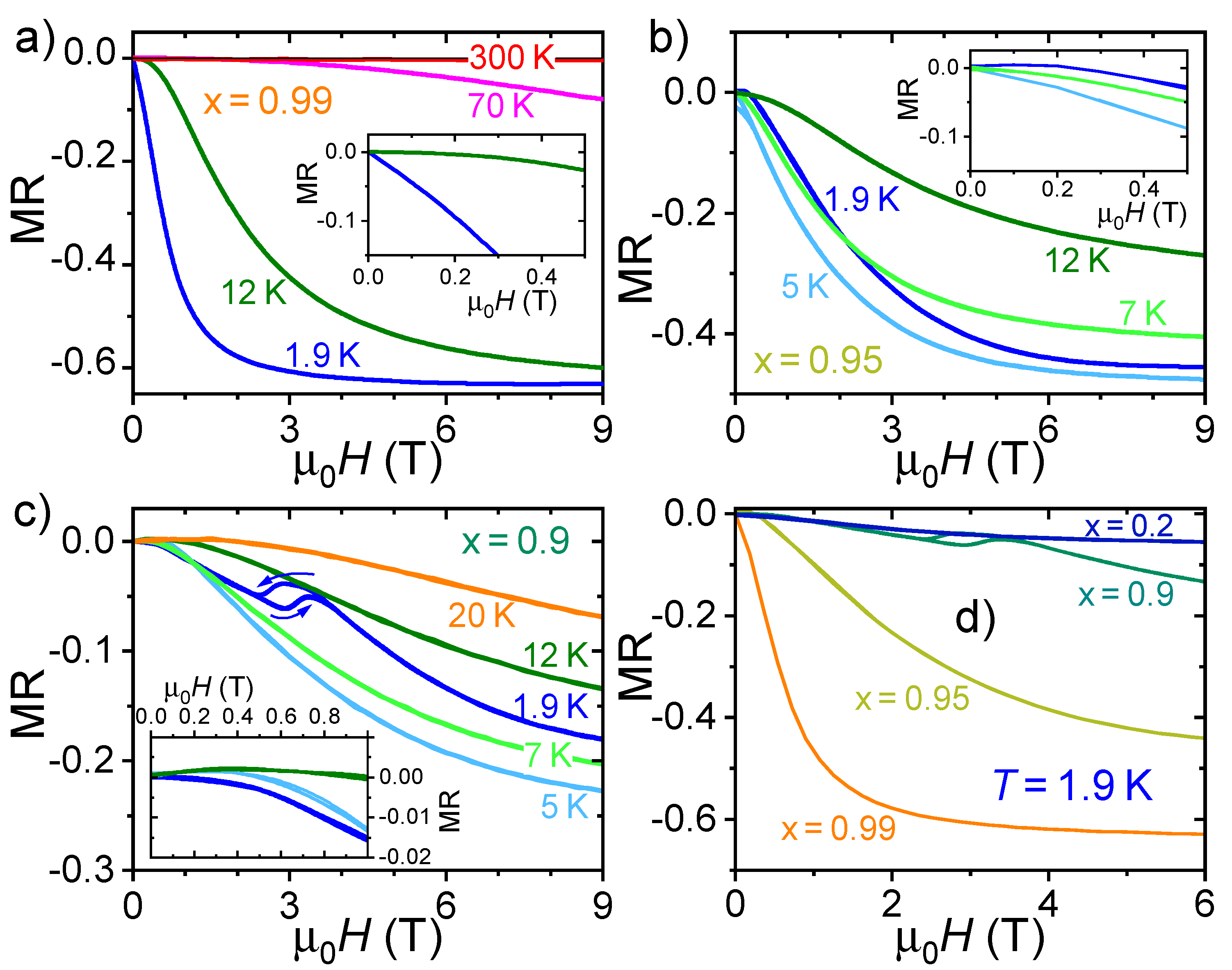 Condensedmatter 09 00055 g008