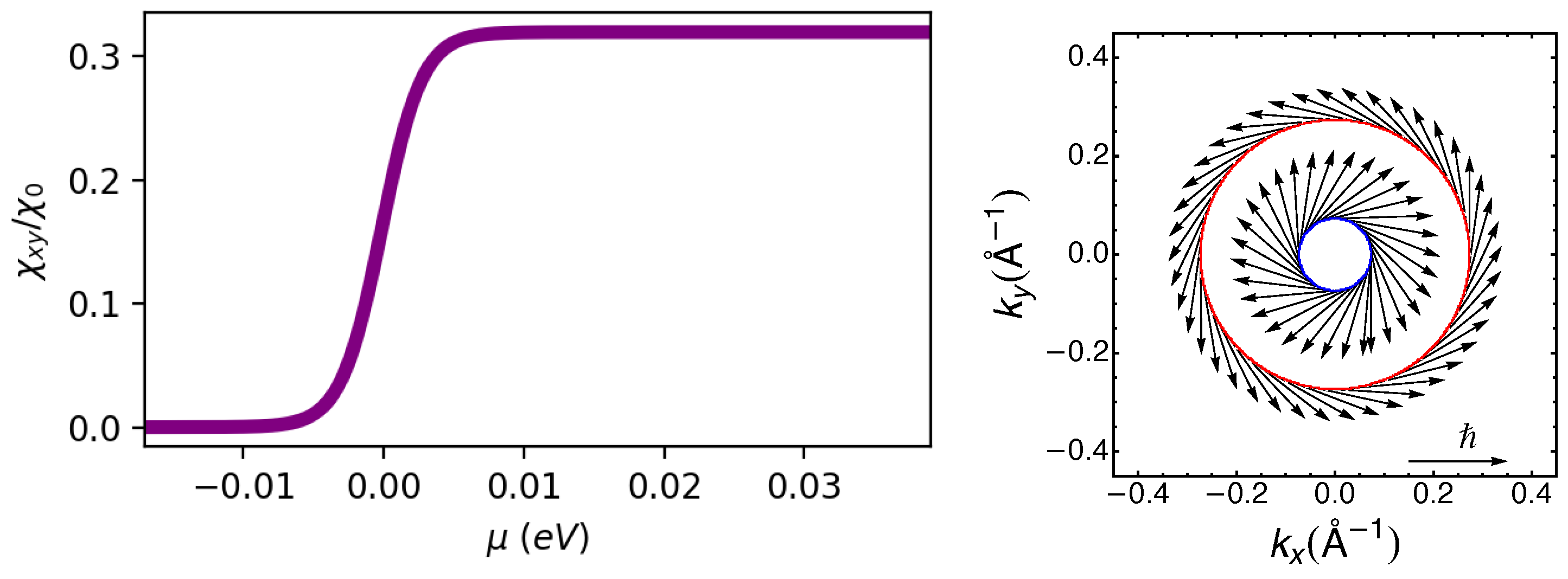 Condensedmatter 10 00015 g002