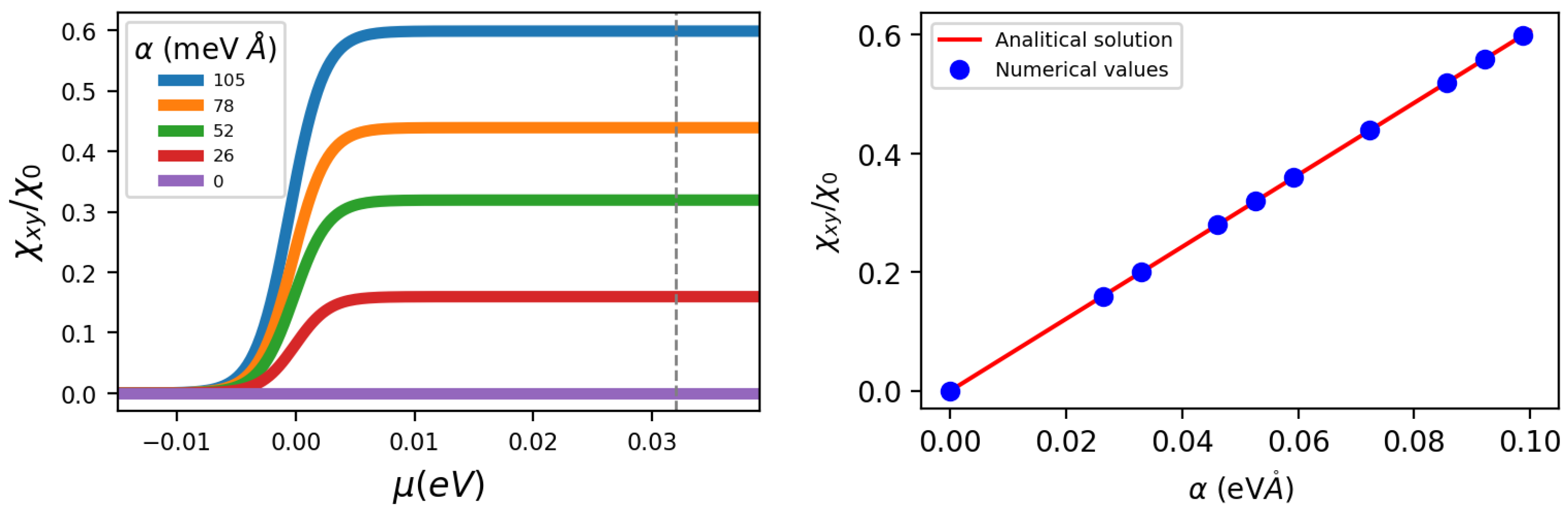 Condensedmatter 10 00015 g003
