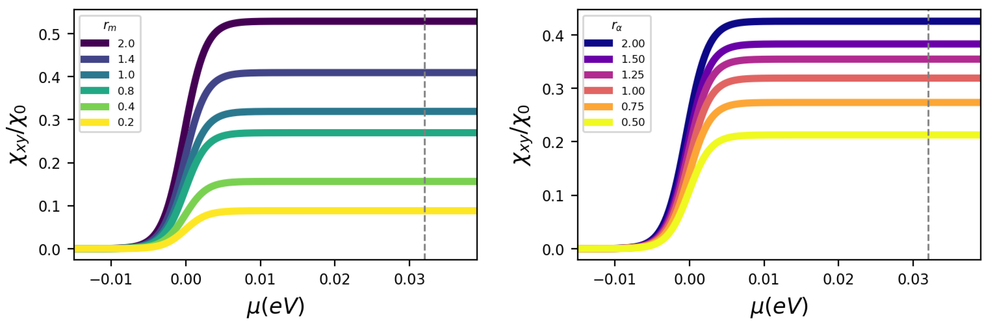 Condensedmatter 10 00015 g005