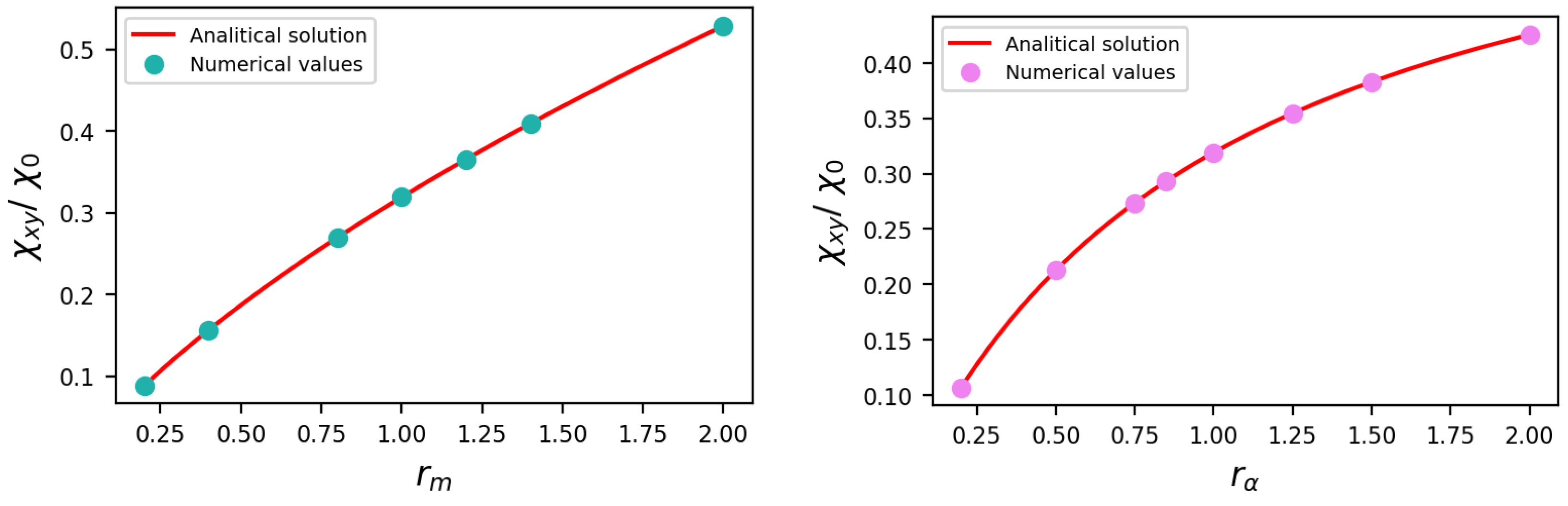 Condensedmatter 10 00015 g006