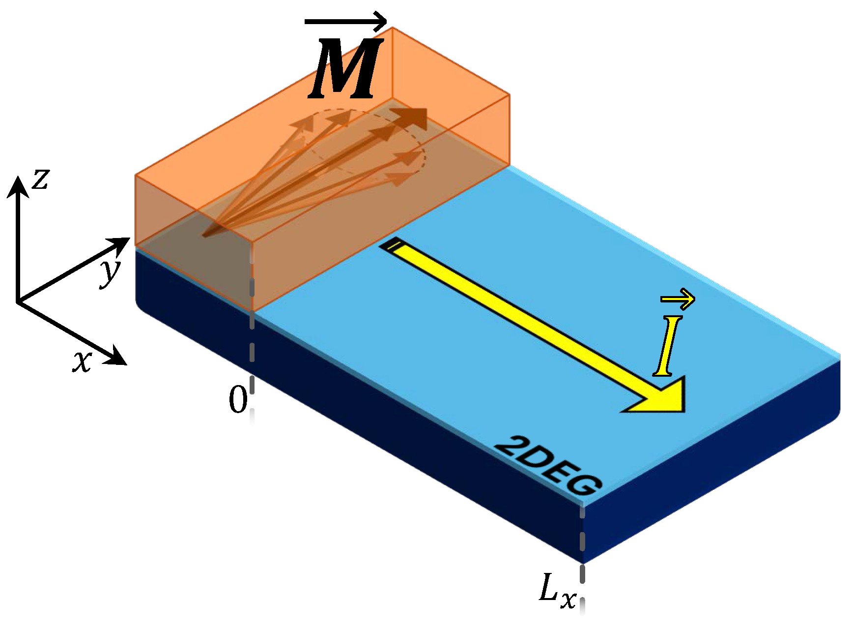 Condensedmatter 10 00015 g007