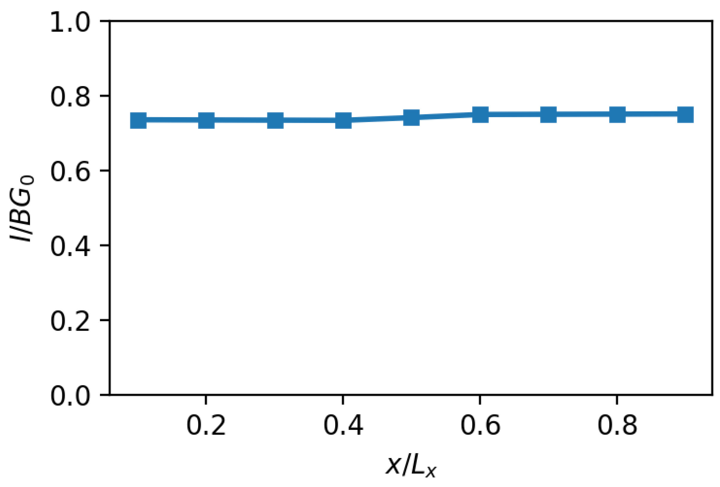 Condensedmatter 10 00015 g0a1