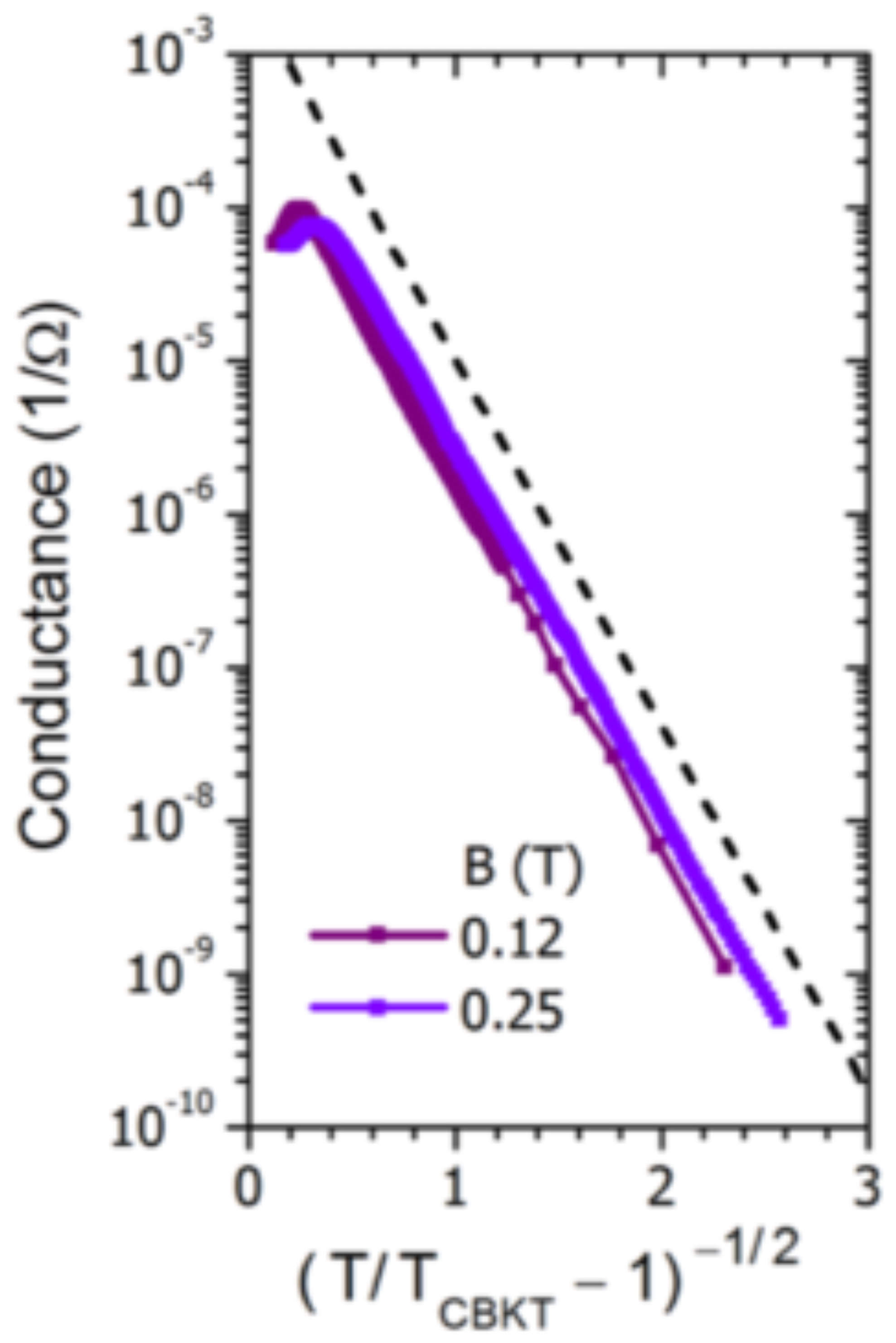 Condensedmatter 10 00020 g004