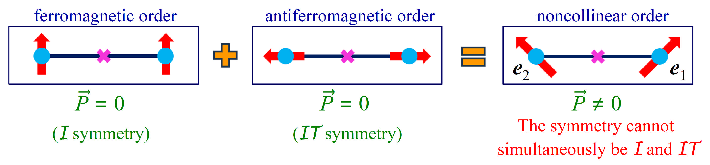 Condensedmatter 10 00021 g001
