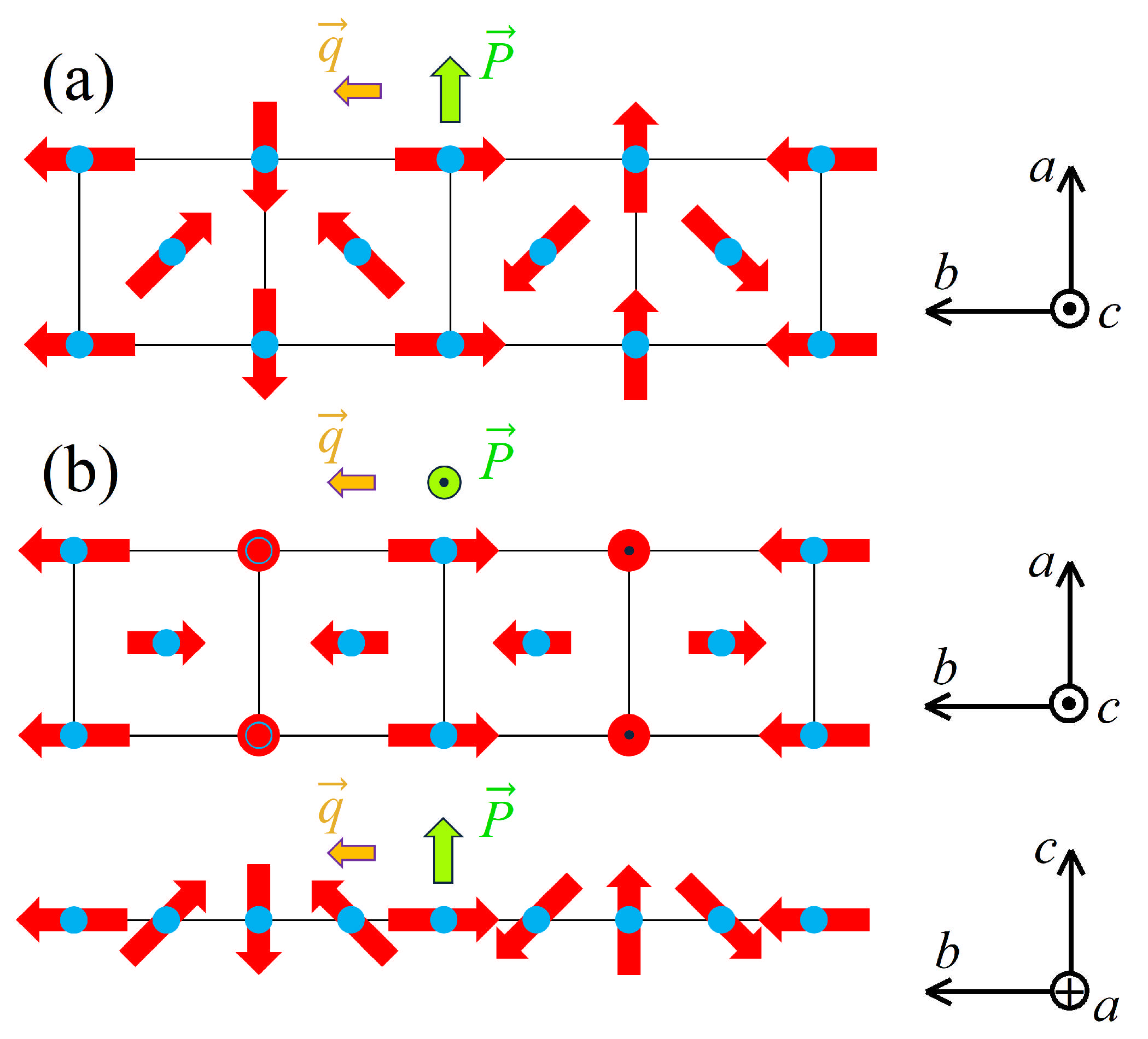 Condensedmatter 10 00021 g005