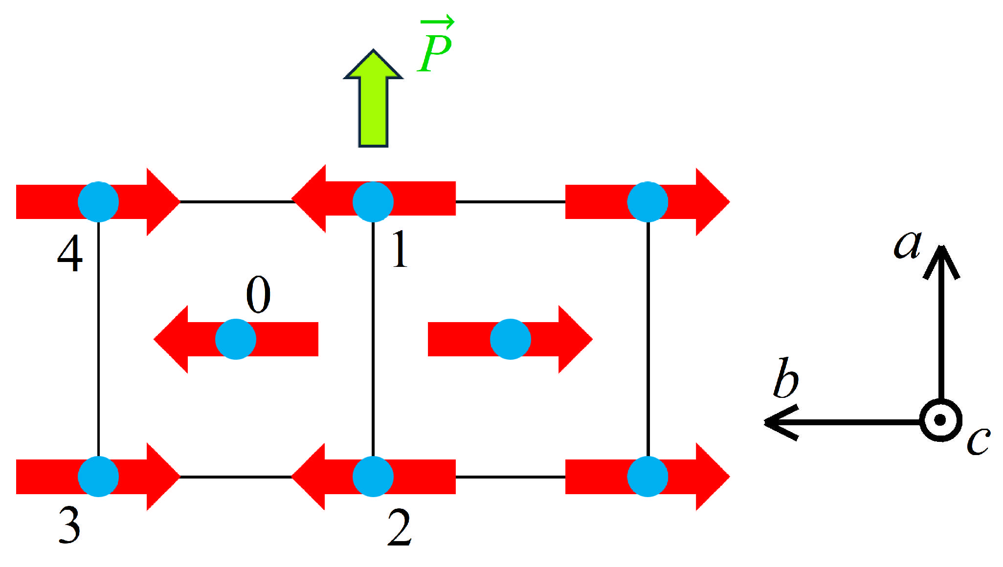 Condensedmatter 10 00021 g007