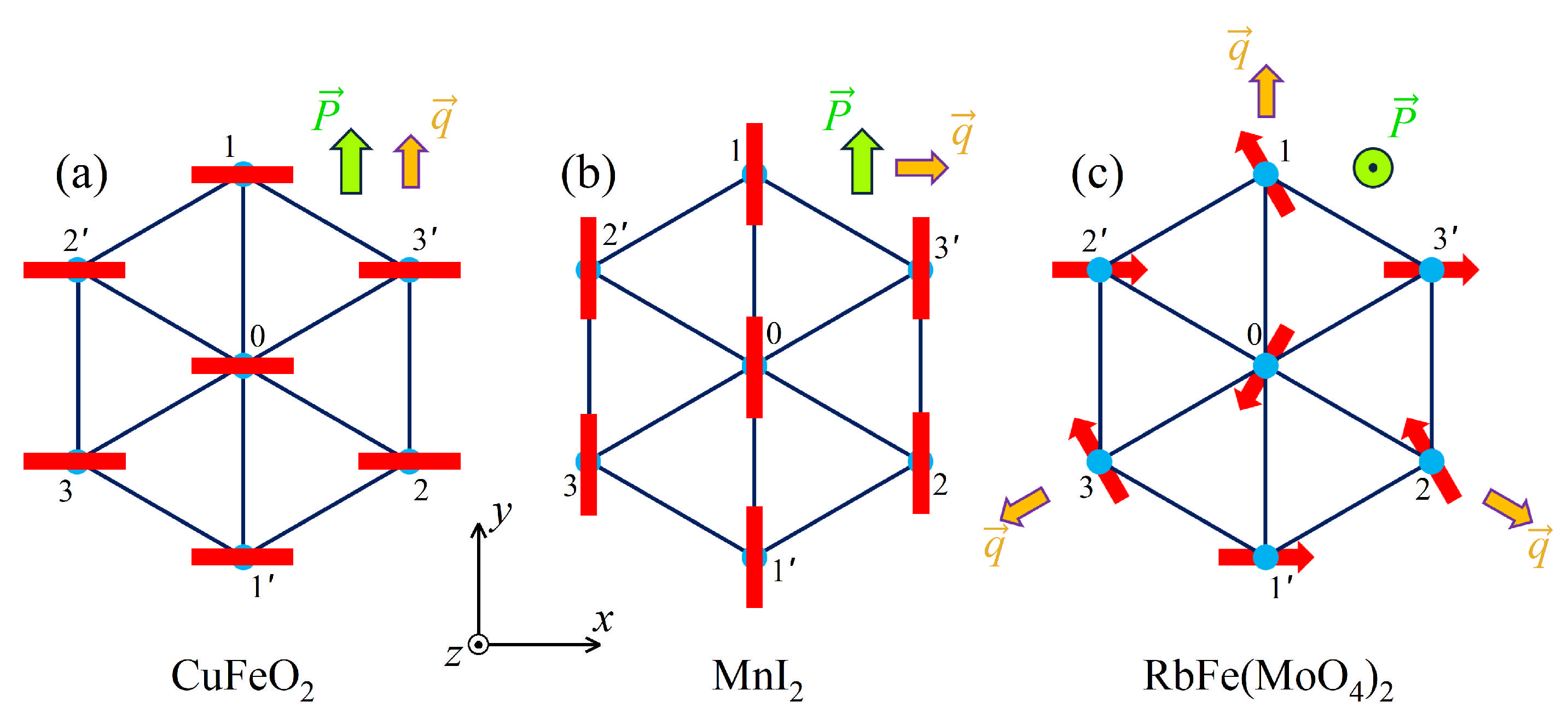 Condensedmatter 10 00021 g012