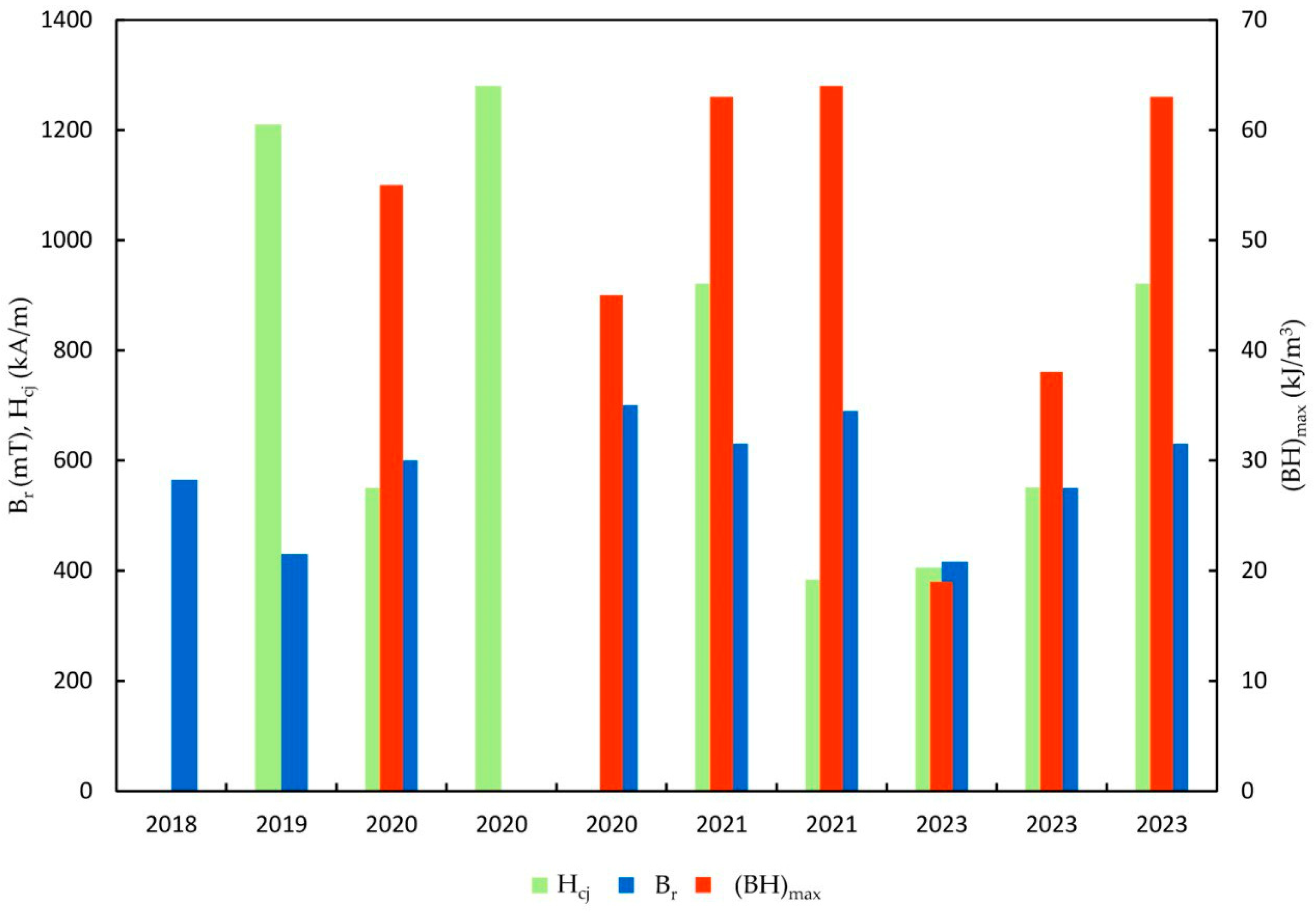 Condensedmatter 10 00022 g007