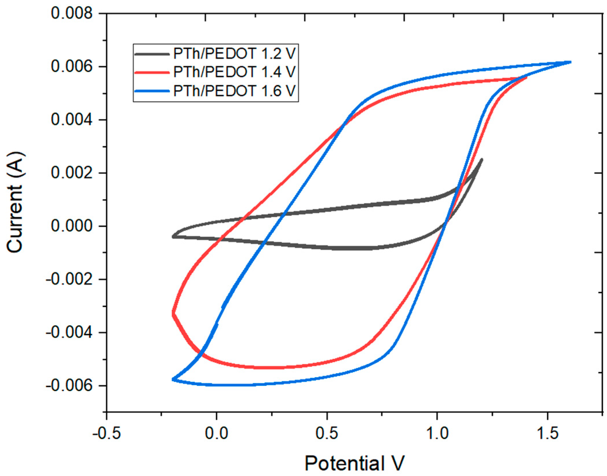 Condensedmatter 10 00026 g001