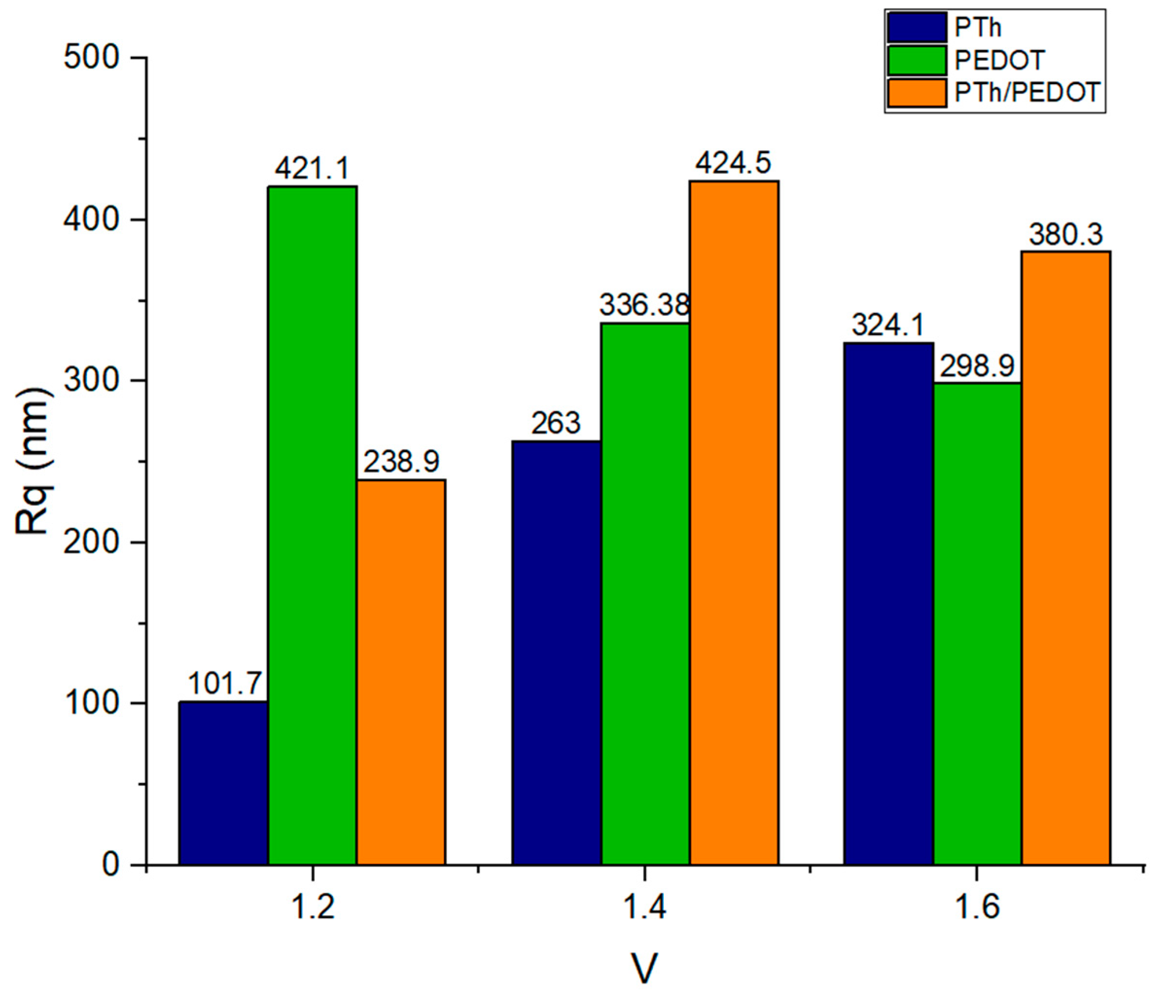 Condensedmatter 10 00026 g005