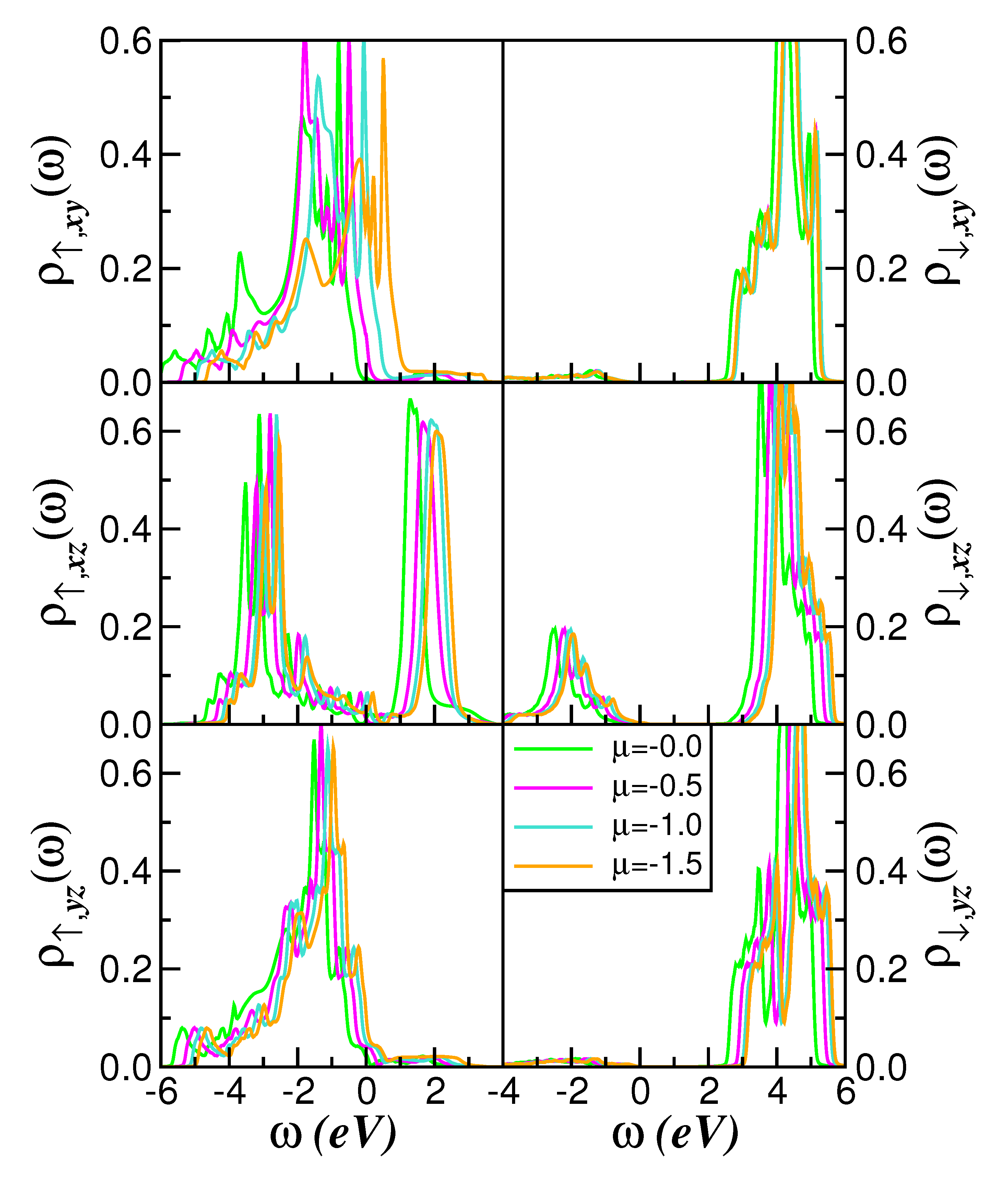 Condensedmatter 10 00027 g005