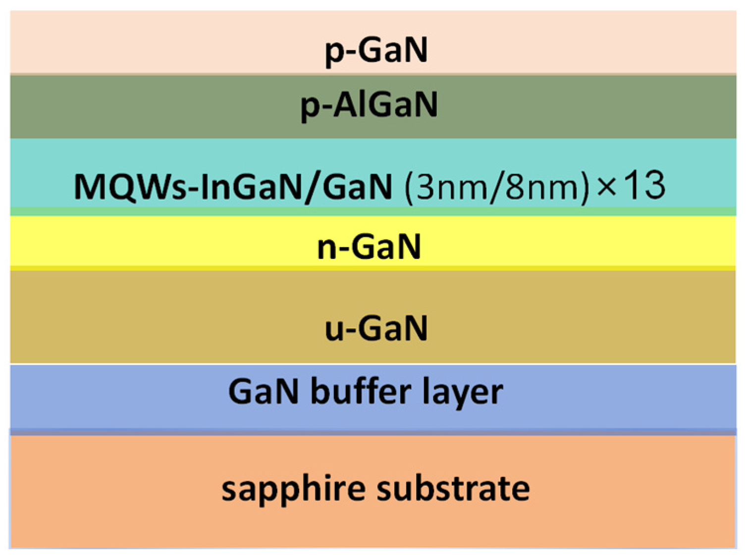 Condensedmatter 10 00028 g001