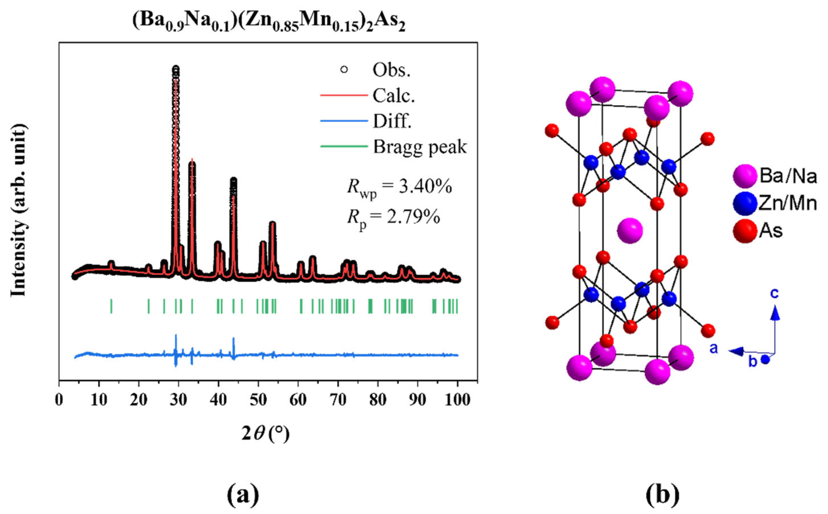 Condensedmatter 10 00030 g001