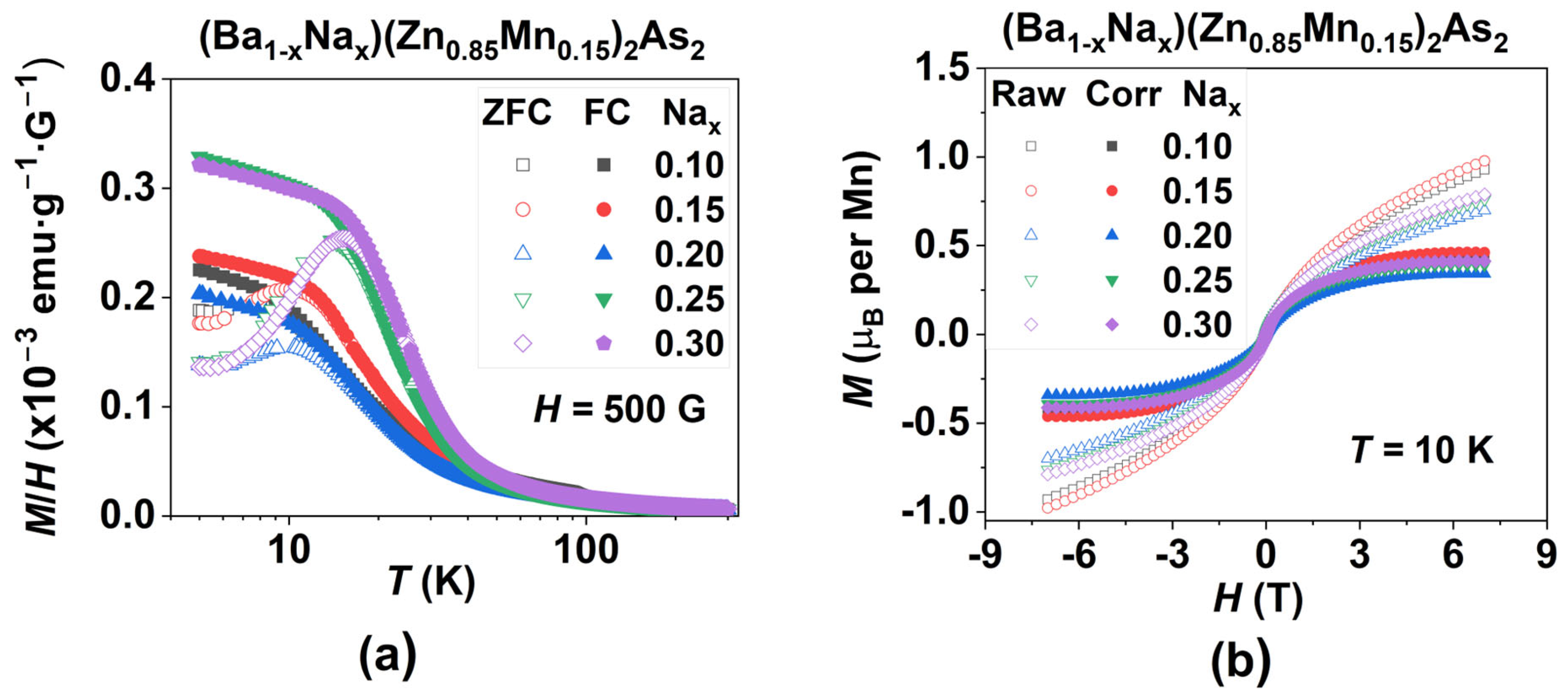 Condensedmatter 10 00030 g003