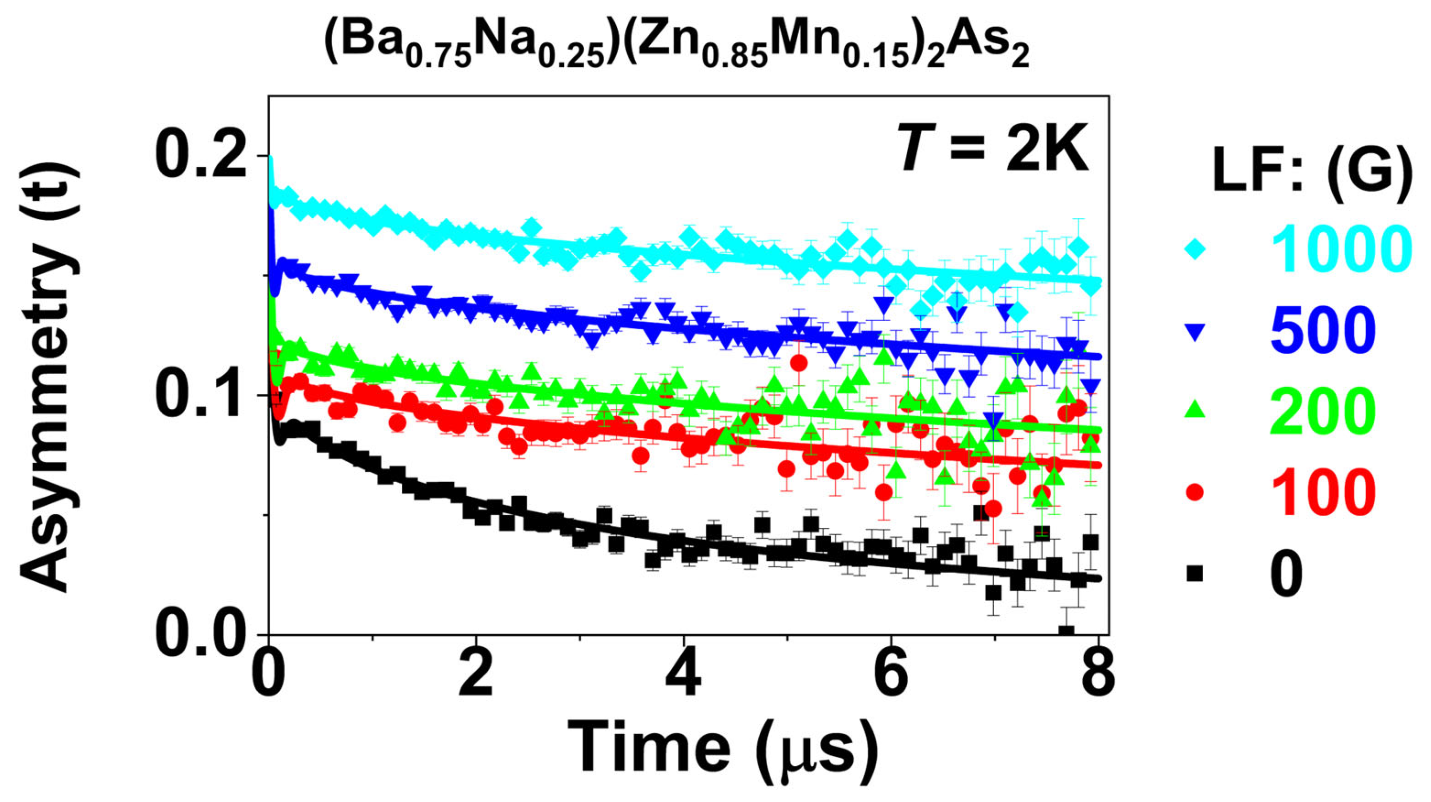 Condensedmatter 10 00030 g007