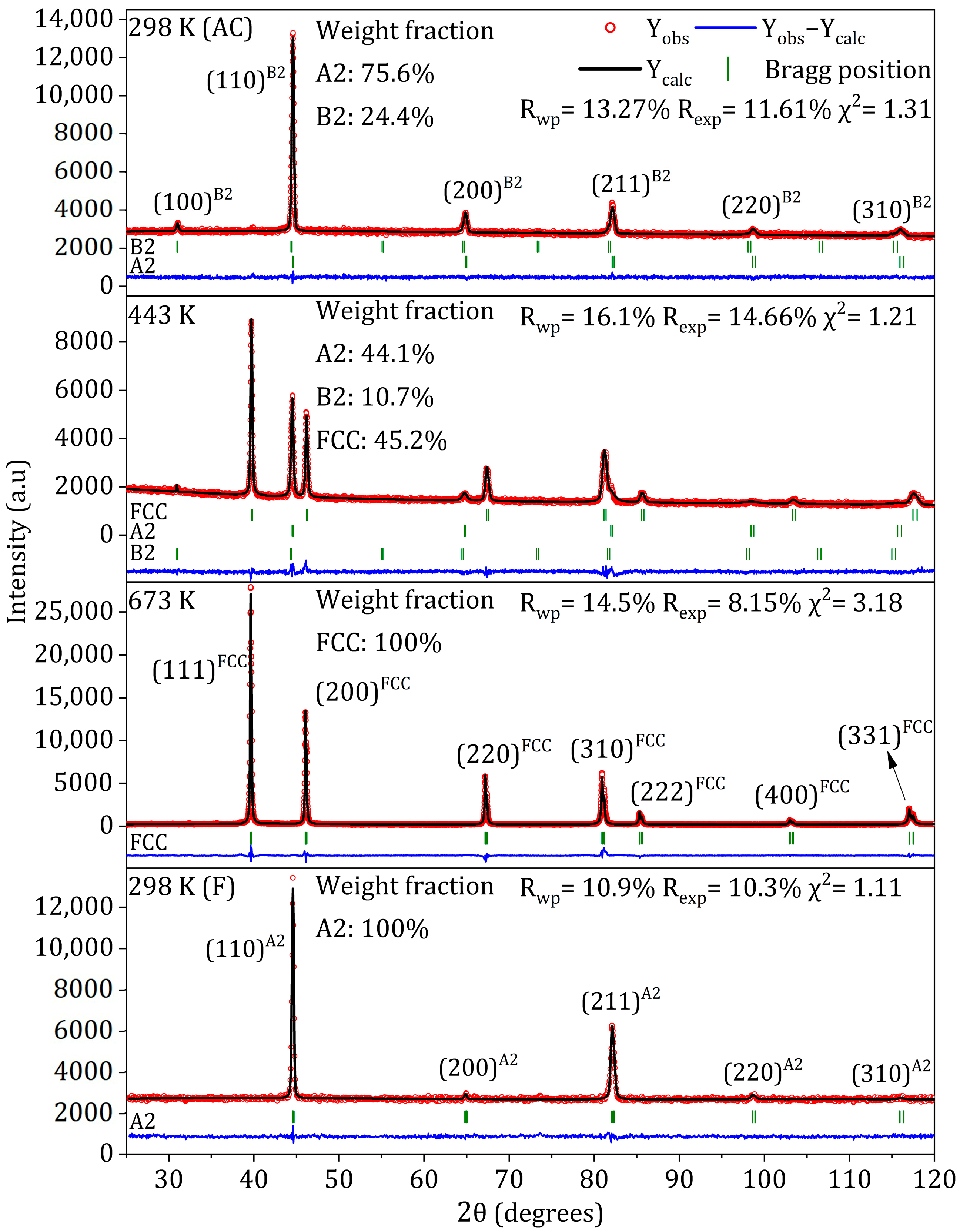 Condensedmatter 10 00031 g003