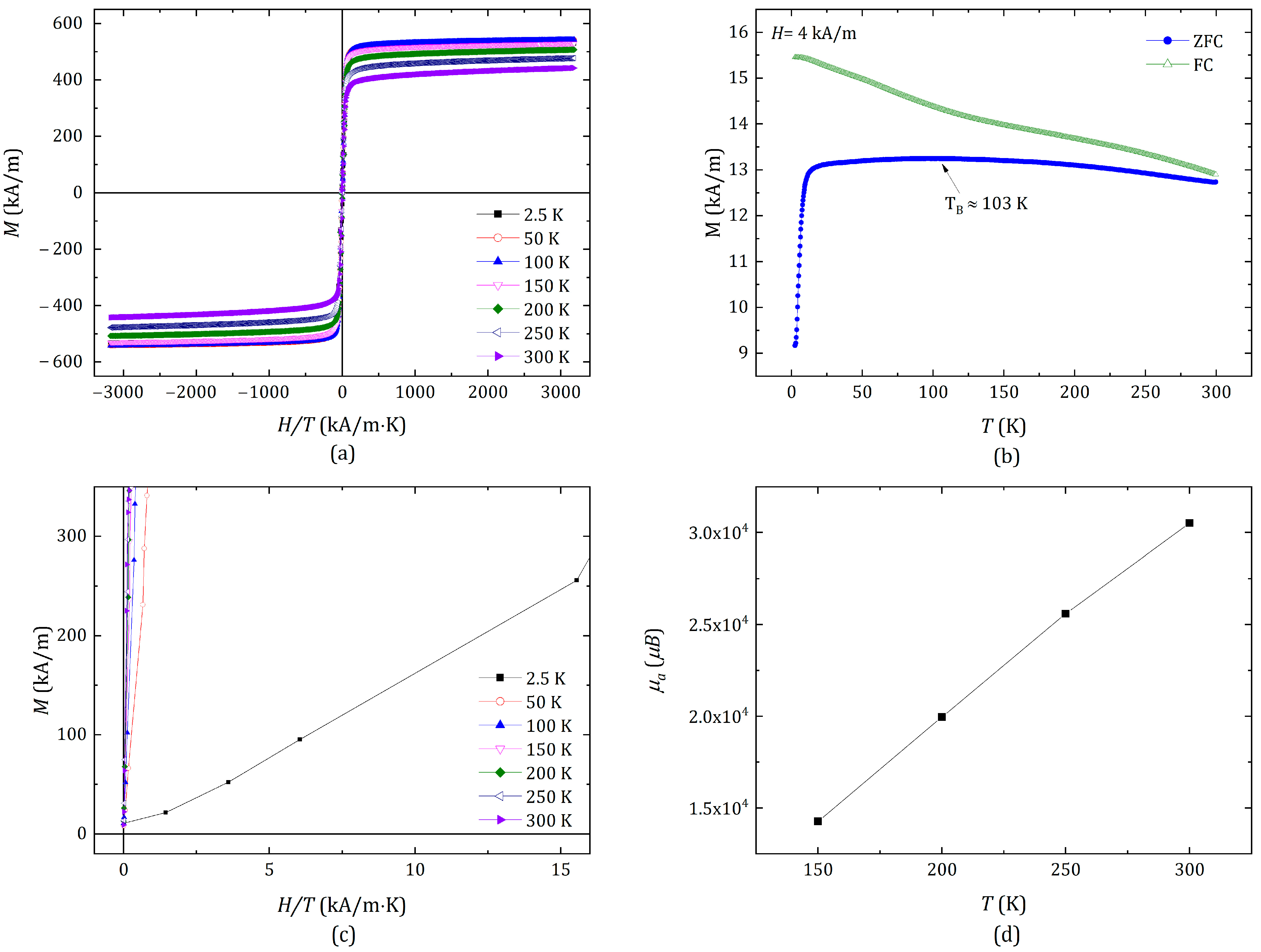 Condensedmatter 10 00031 g005