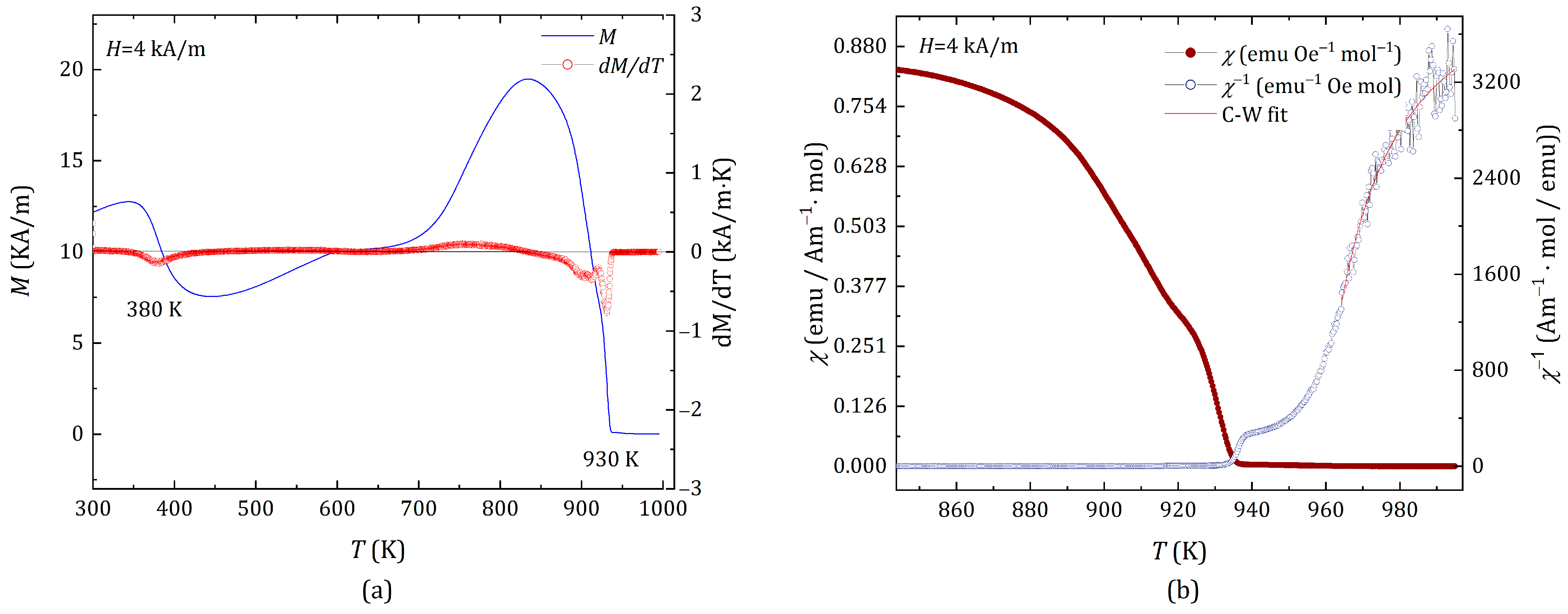 Condensedmatter 10 00031 g006