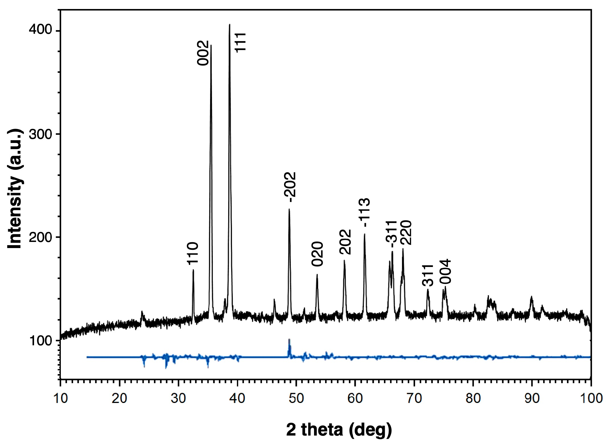 Condensedmatter 10 00033 g001