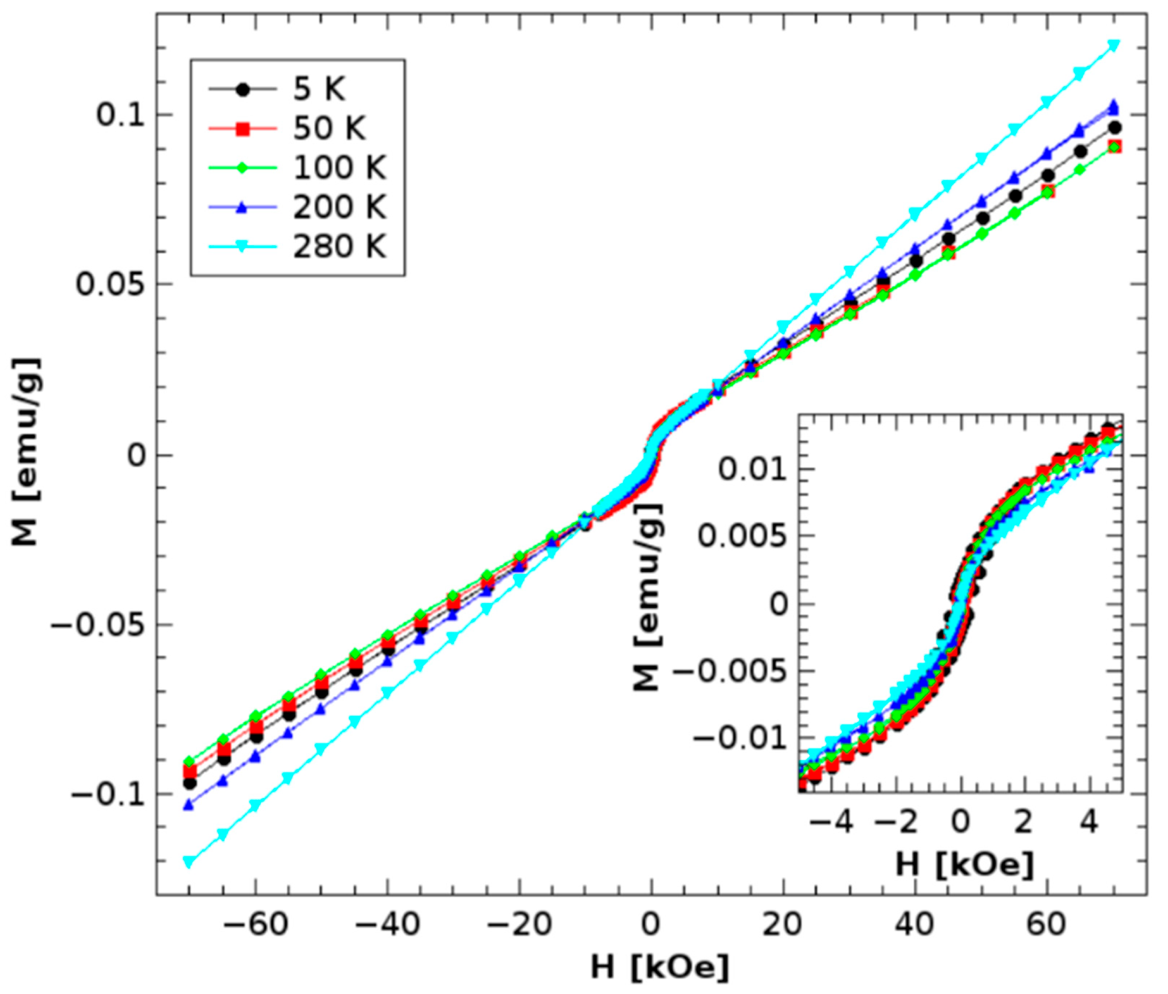 Condensedmatter 10 00033 g005