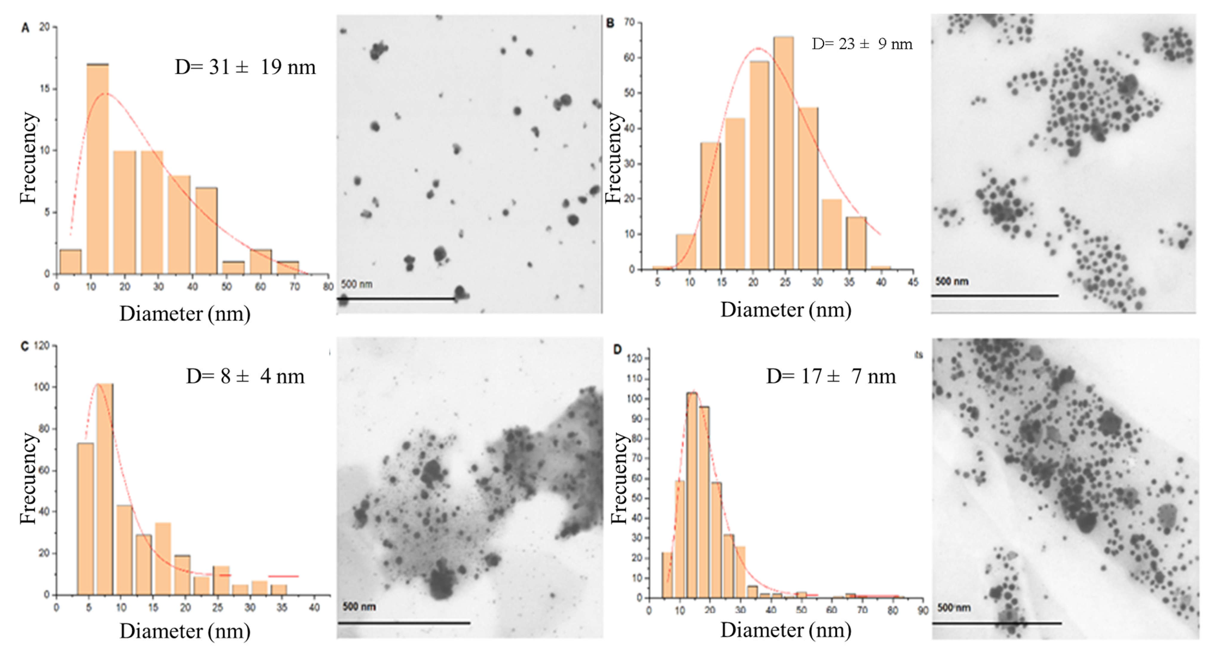 Condensedmatter 10 00036 g005