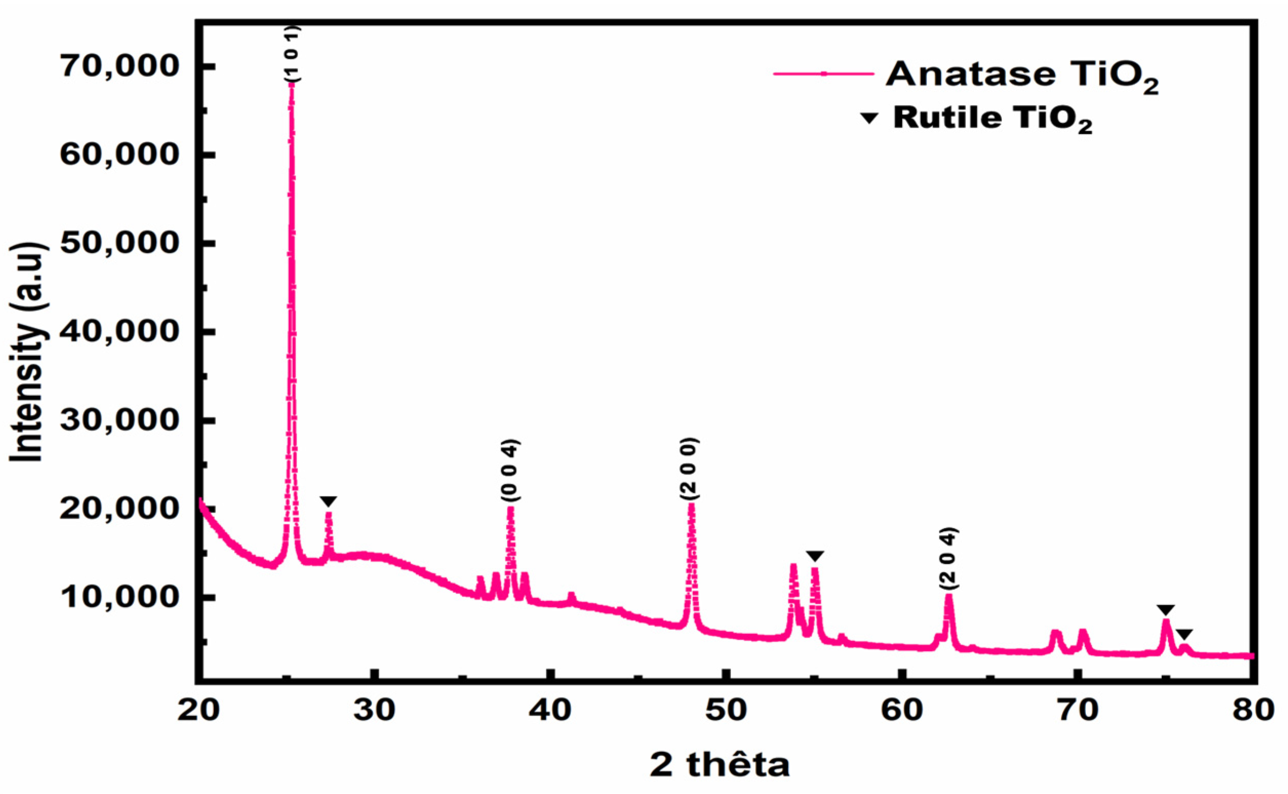 Condensedmatter 10 00038 g001
