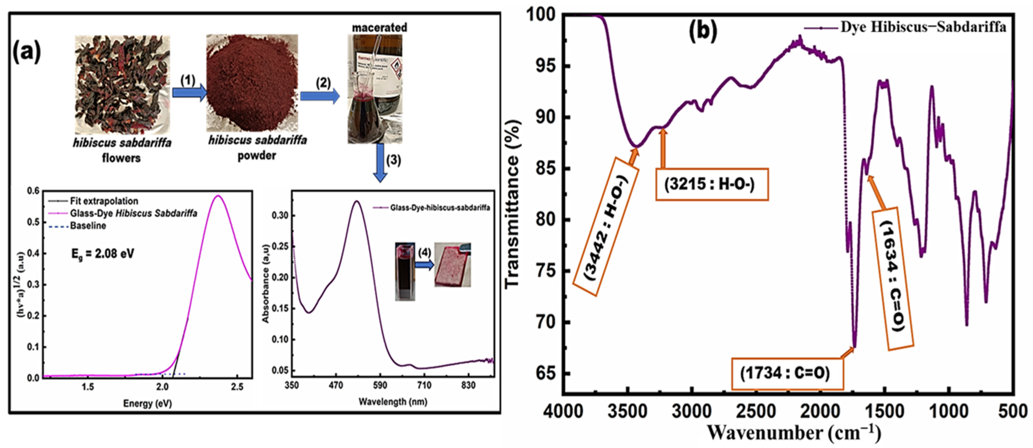 Condensedmatter 10 00038 g002