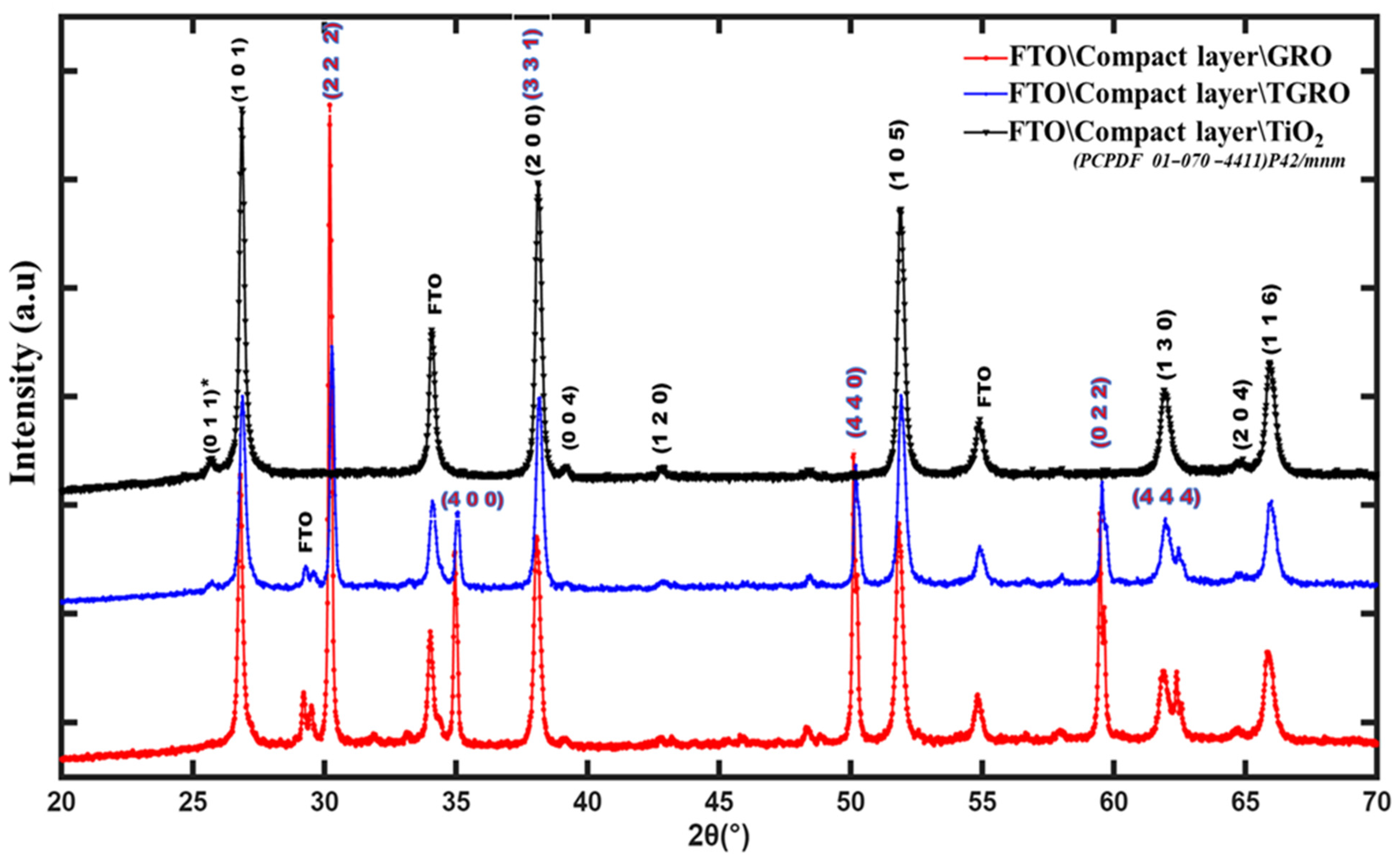 Condensedmatter 10 00038 g006