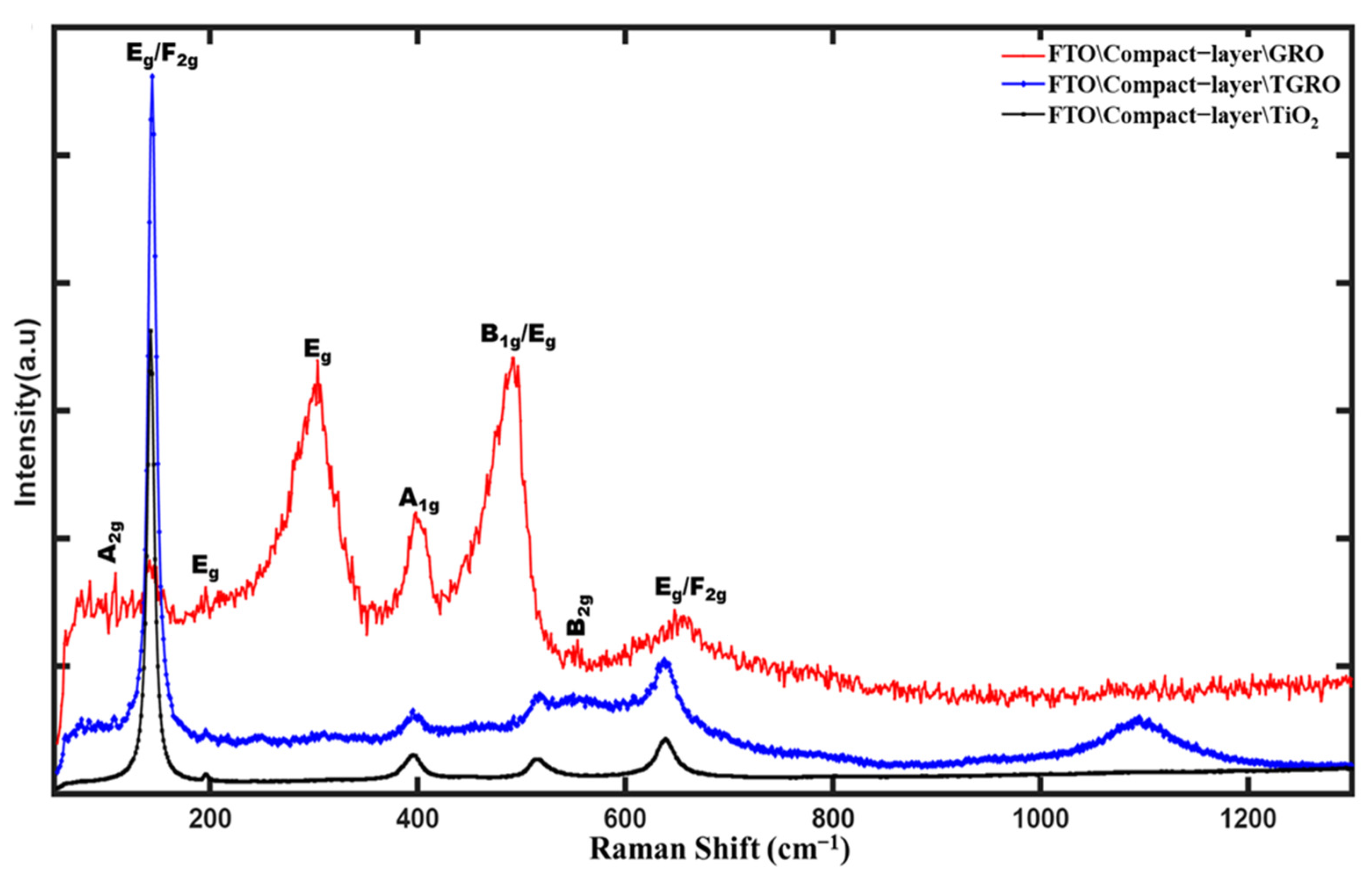 Condensedmatter 10 00038 g007