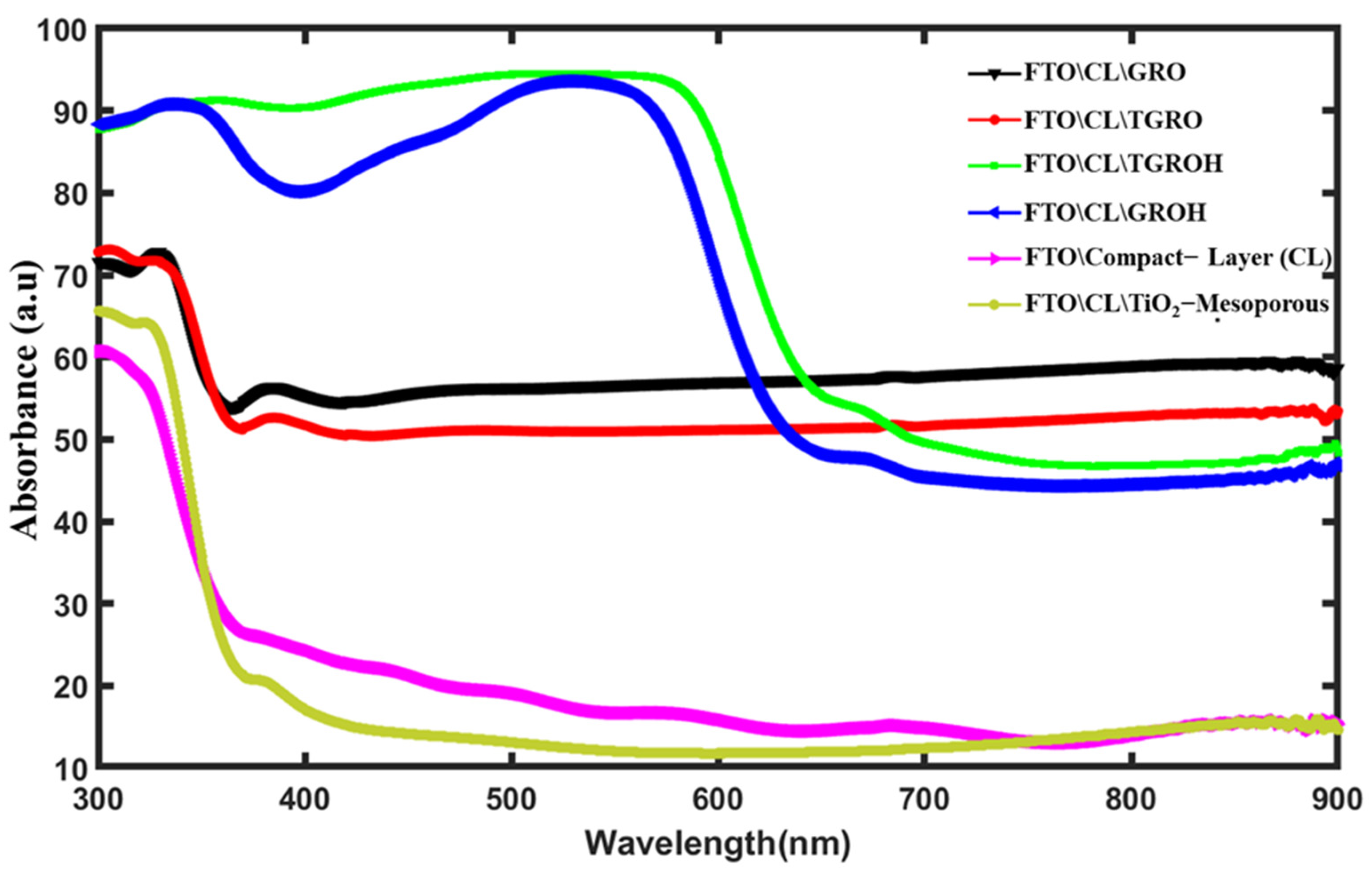 Condensedmatter 10 00038 g008