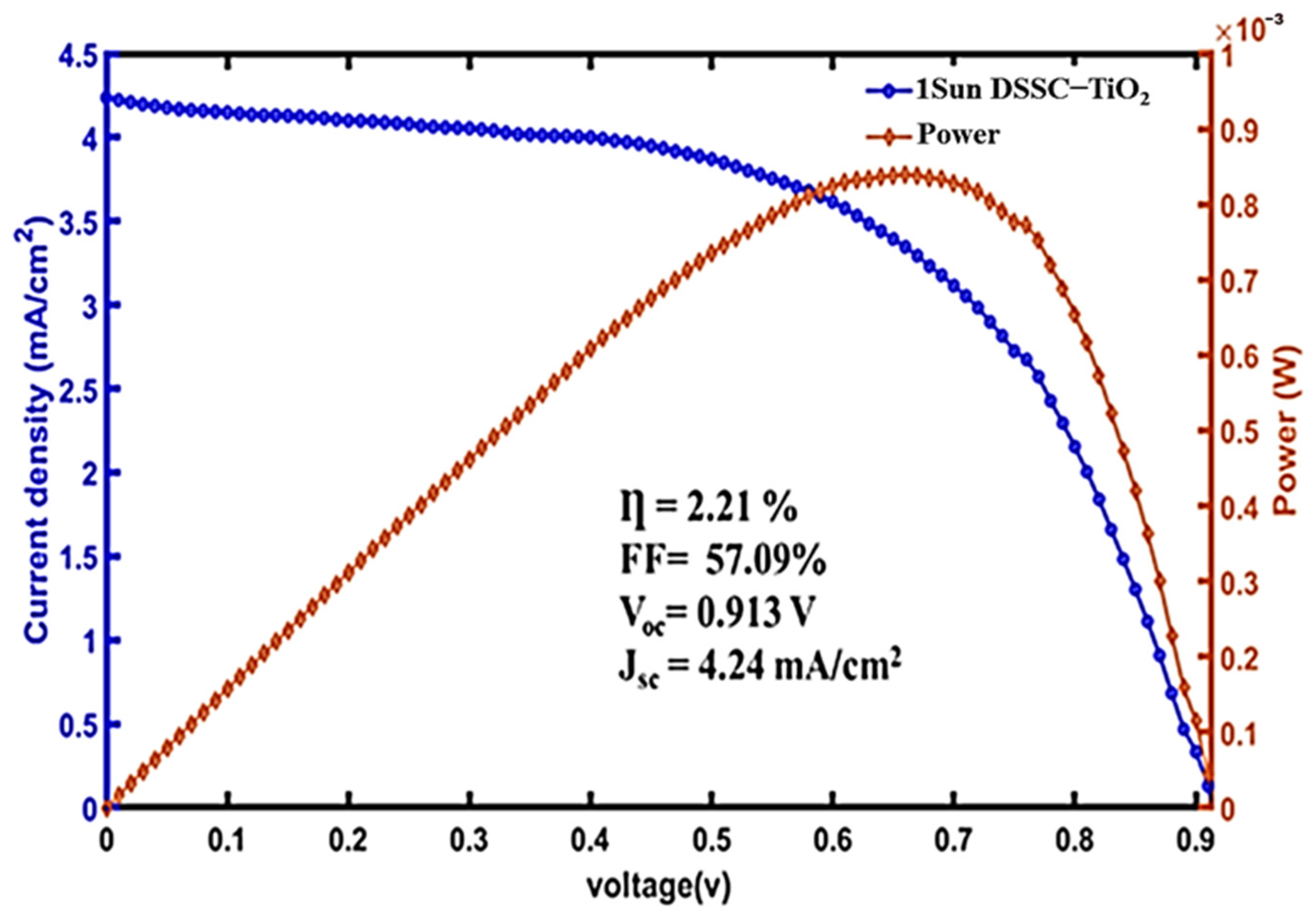 Condensedmatter 10 00038 g014