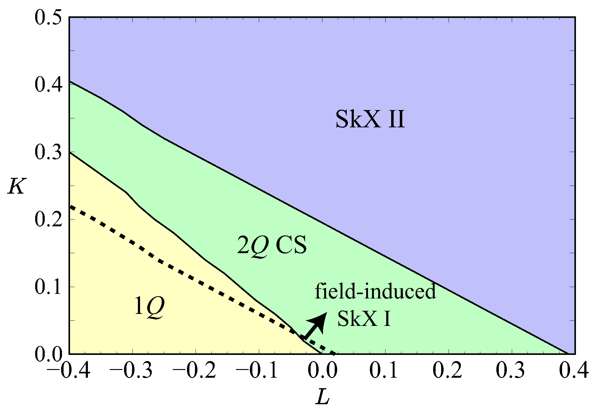 Condensedmatter 10 00039 g001 Condensedmatter 10 00039 g001