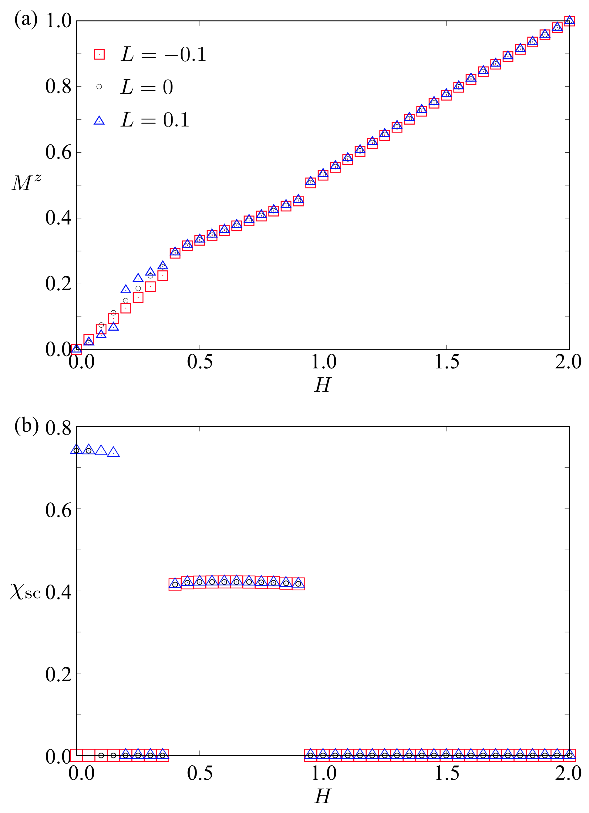 Condensedmatter 10 00039 g004 Condensedmatter 10 00039 g004