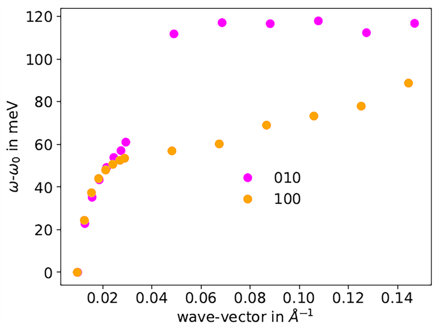 Condensedmatter 10 00040 g005