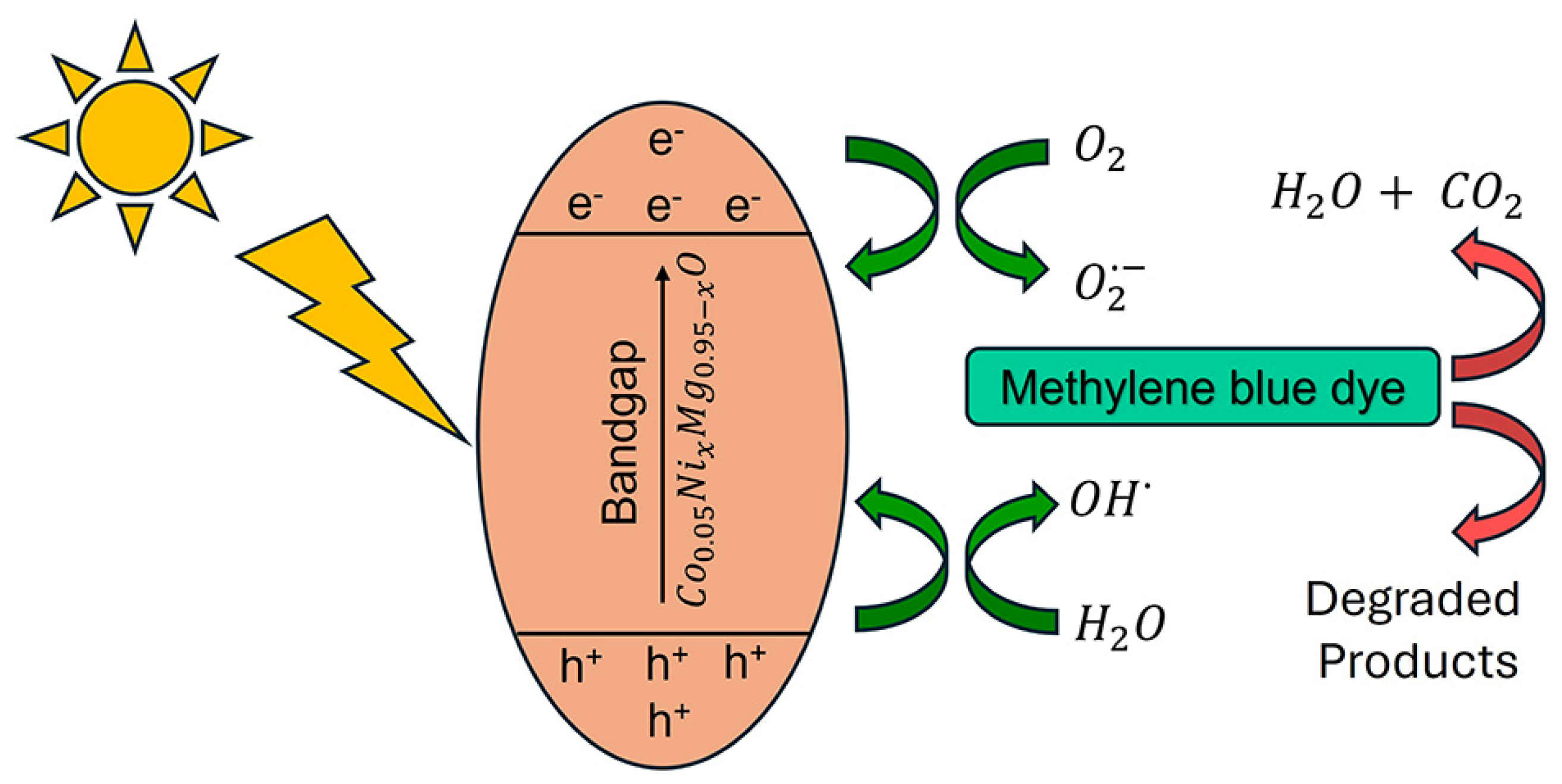 Condensedmatter 10 00041 g003