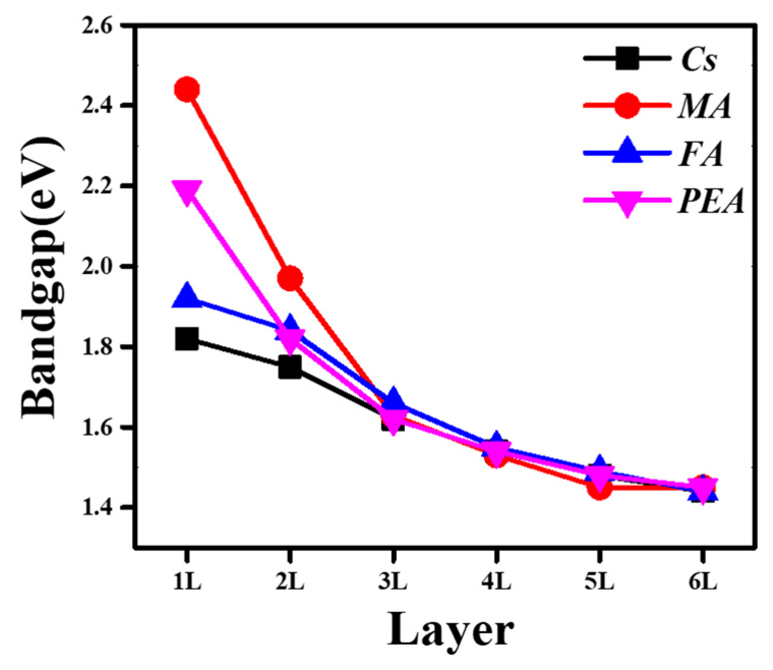 Condensedmatter 10 00044 g004 Condensedmatter 10 00044 g004