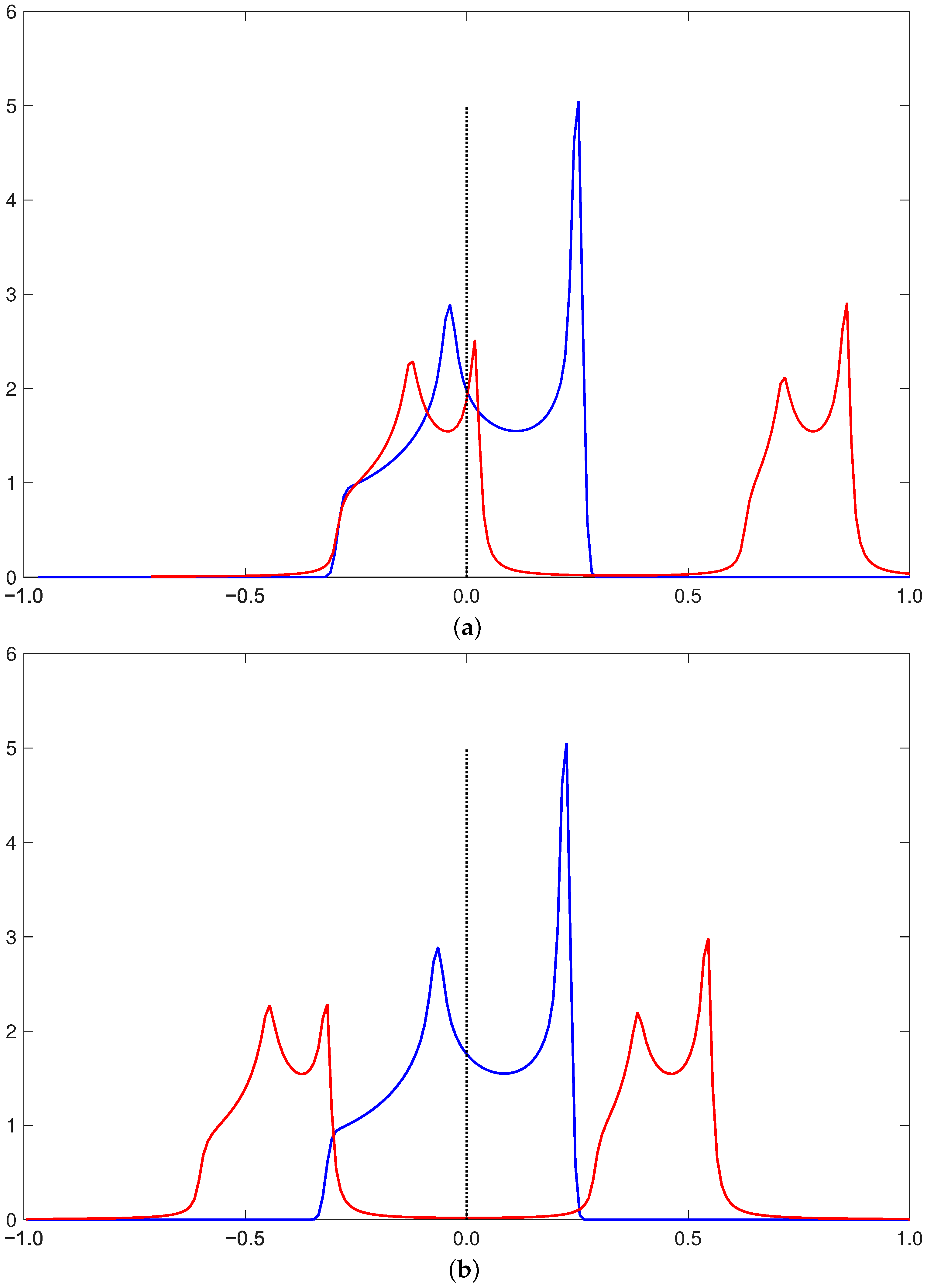 Condensedmatter 10 00051 g002