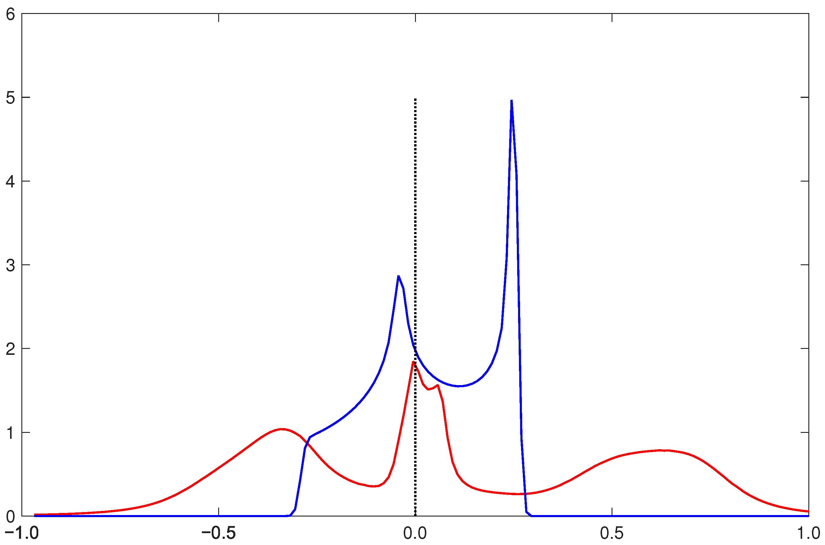 Condensedmatter 10 00051 g003