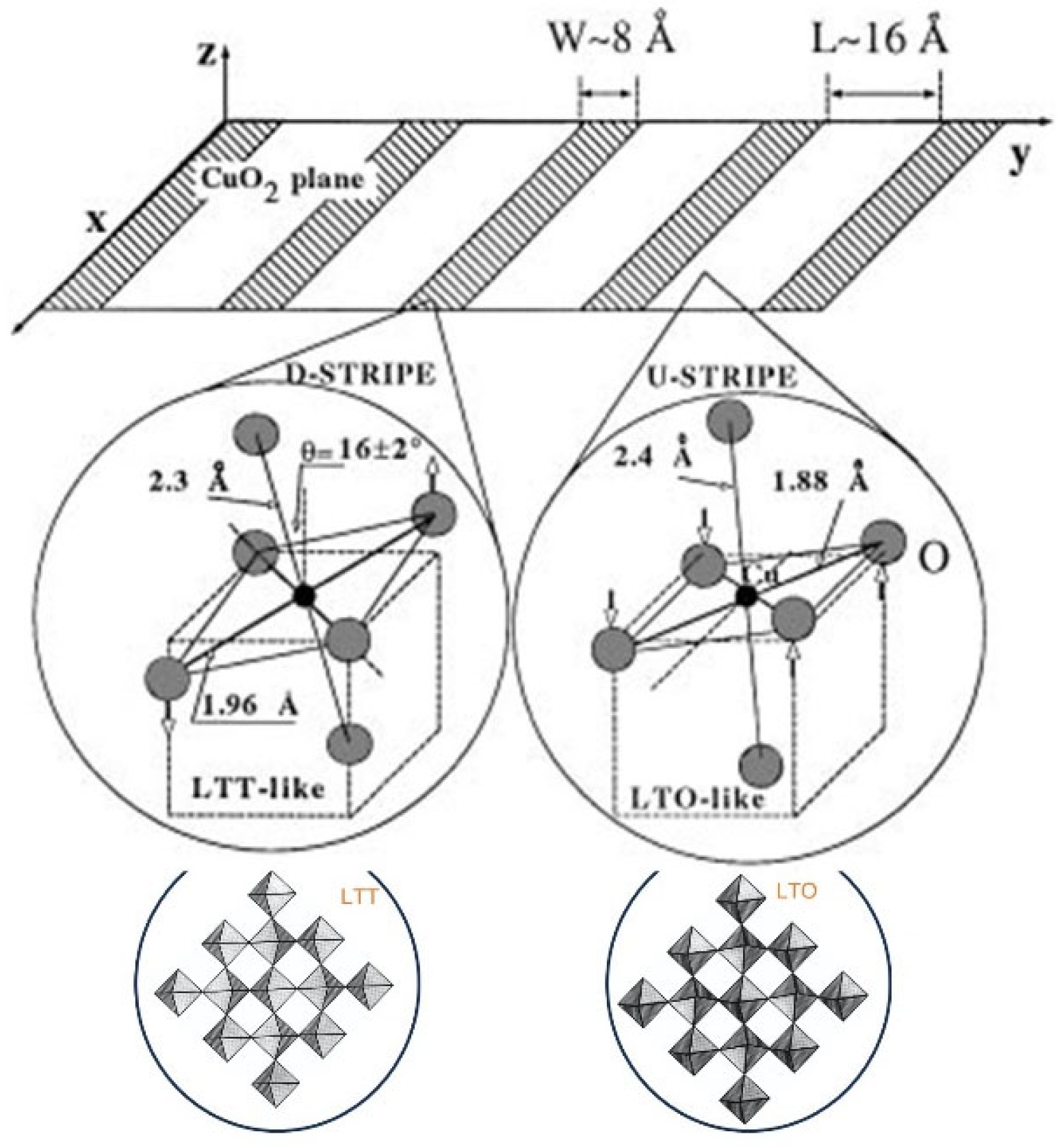 Condensedmatter 10 00056 g006 Condensedmatter 10 00056 g006