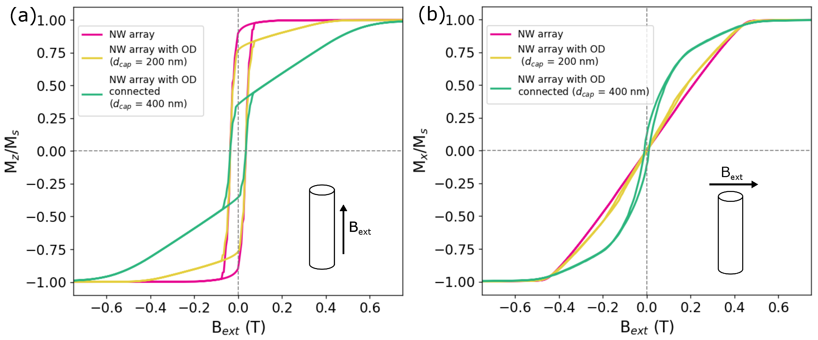 Condensedmatter 10 00057 g005