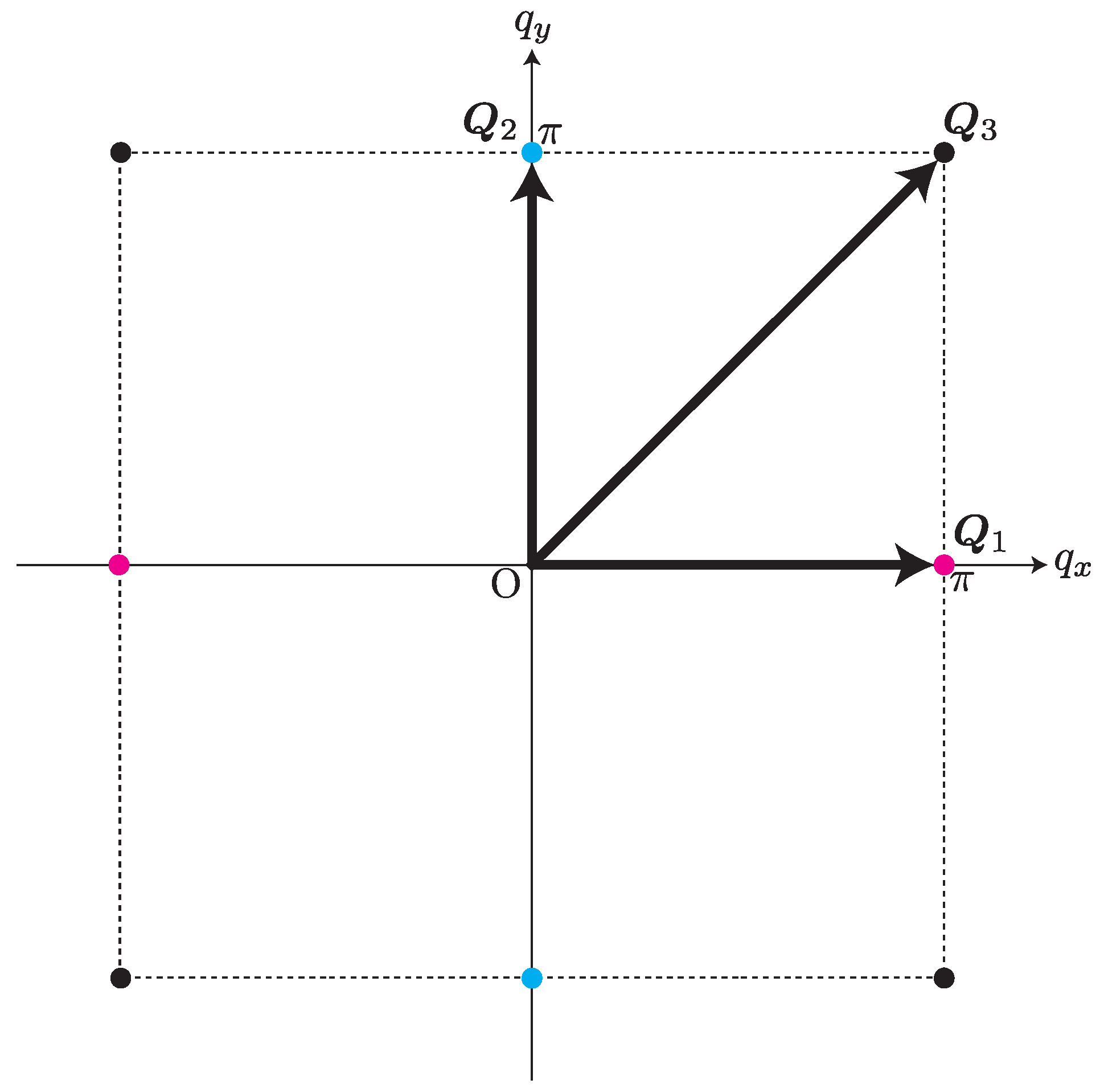 Condensedmatter 10 00060 g001 Condensedmatter 10 00060 g001