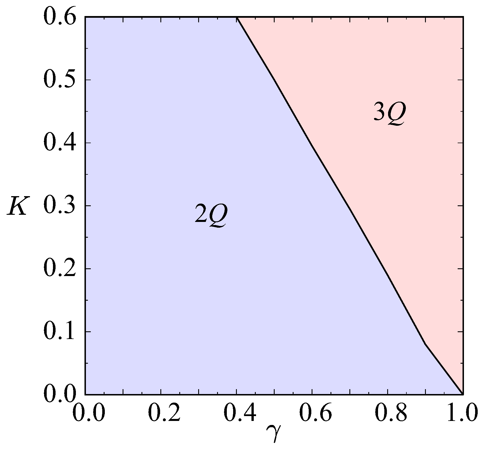 Condensedmatter 10 00060 g003 Condensedmatter 10 00060 g003
