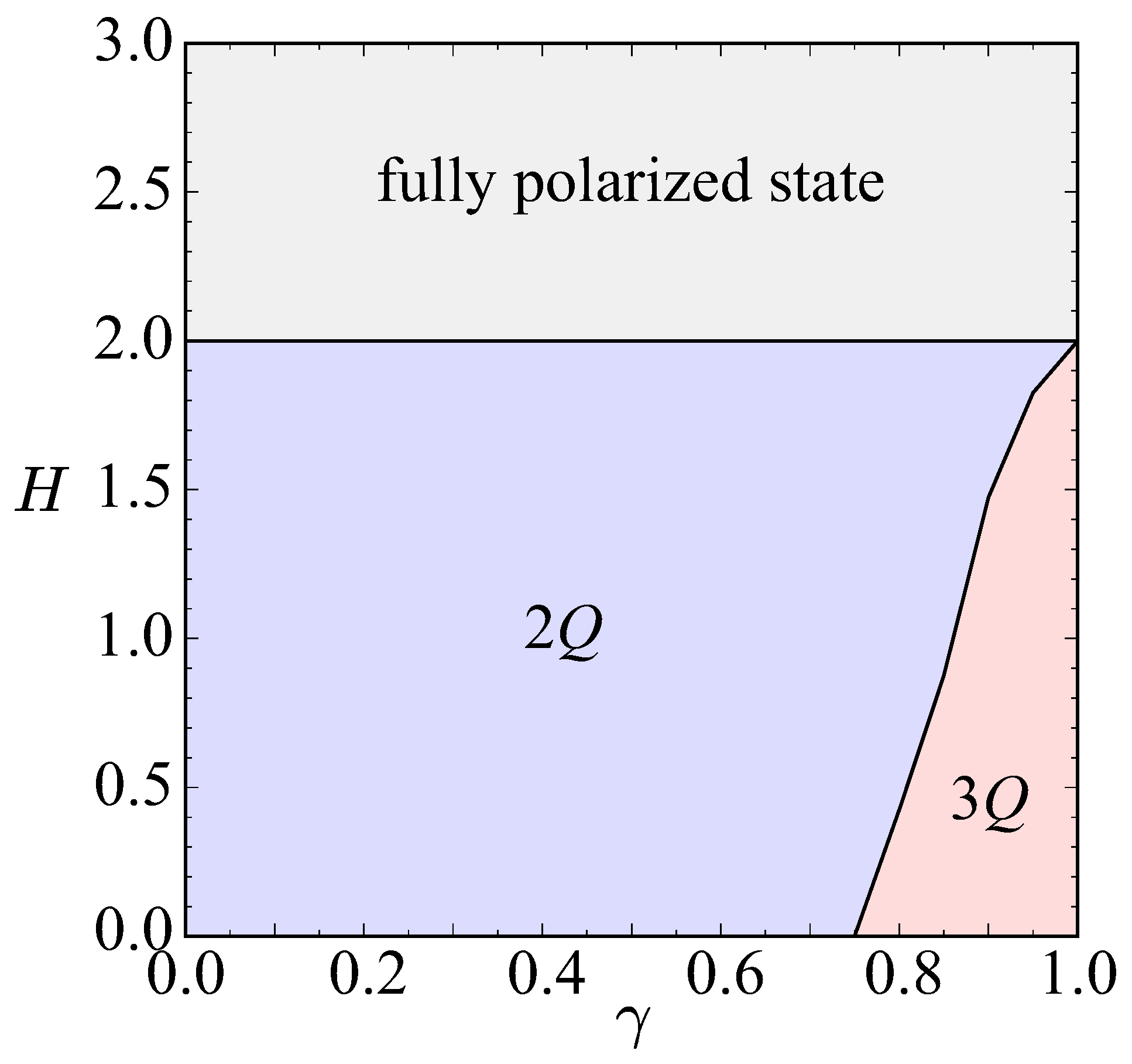 Condensedmatter 10 00060 g006 Condensedmatter 10 00060 g006