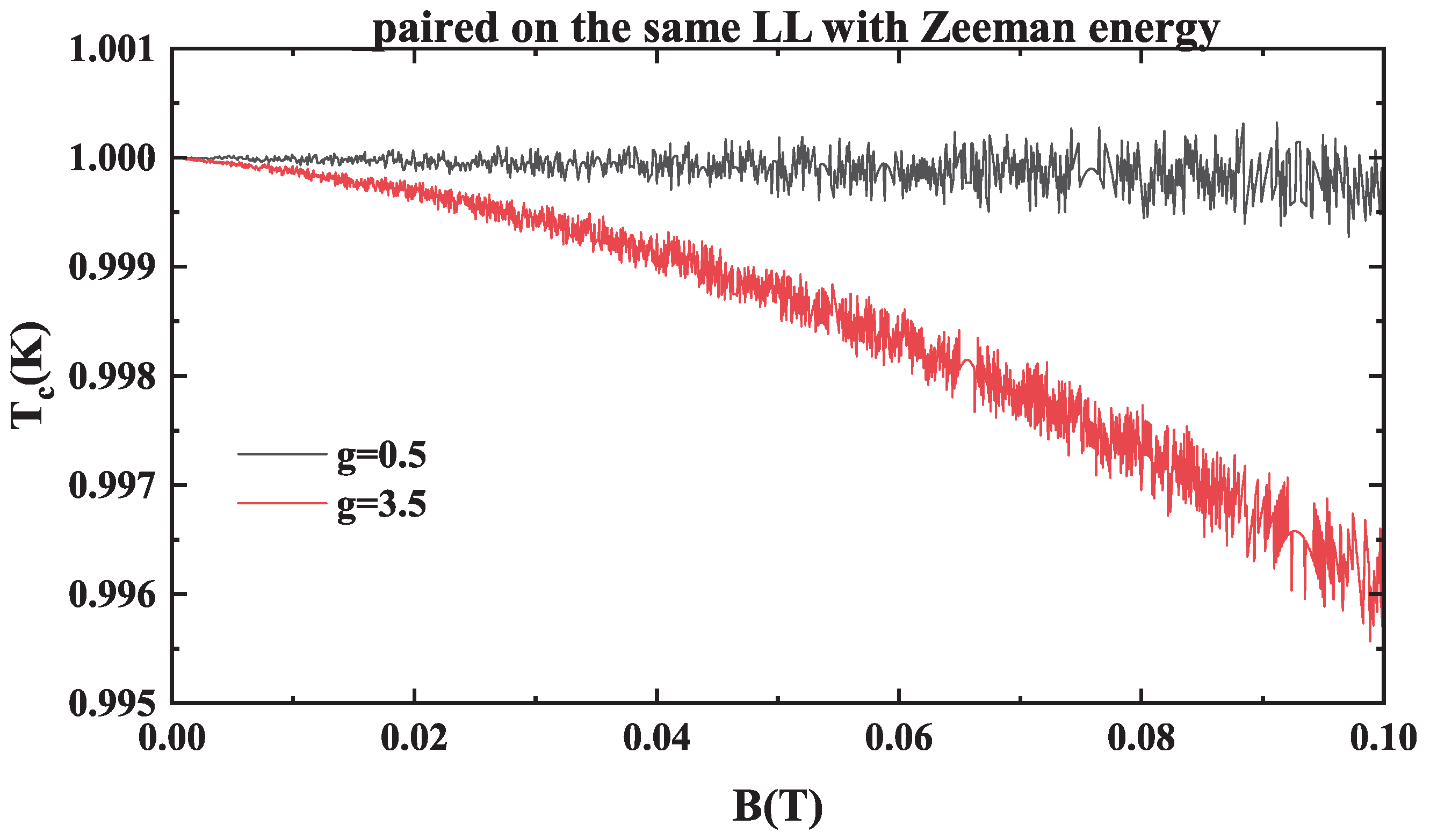 Condensedmatter 10 00061 g002