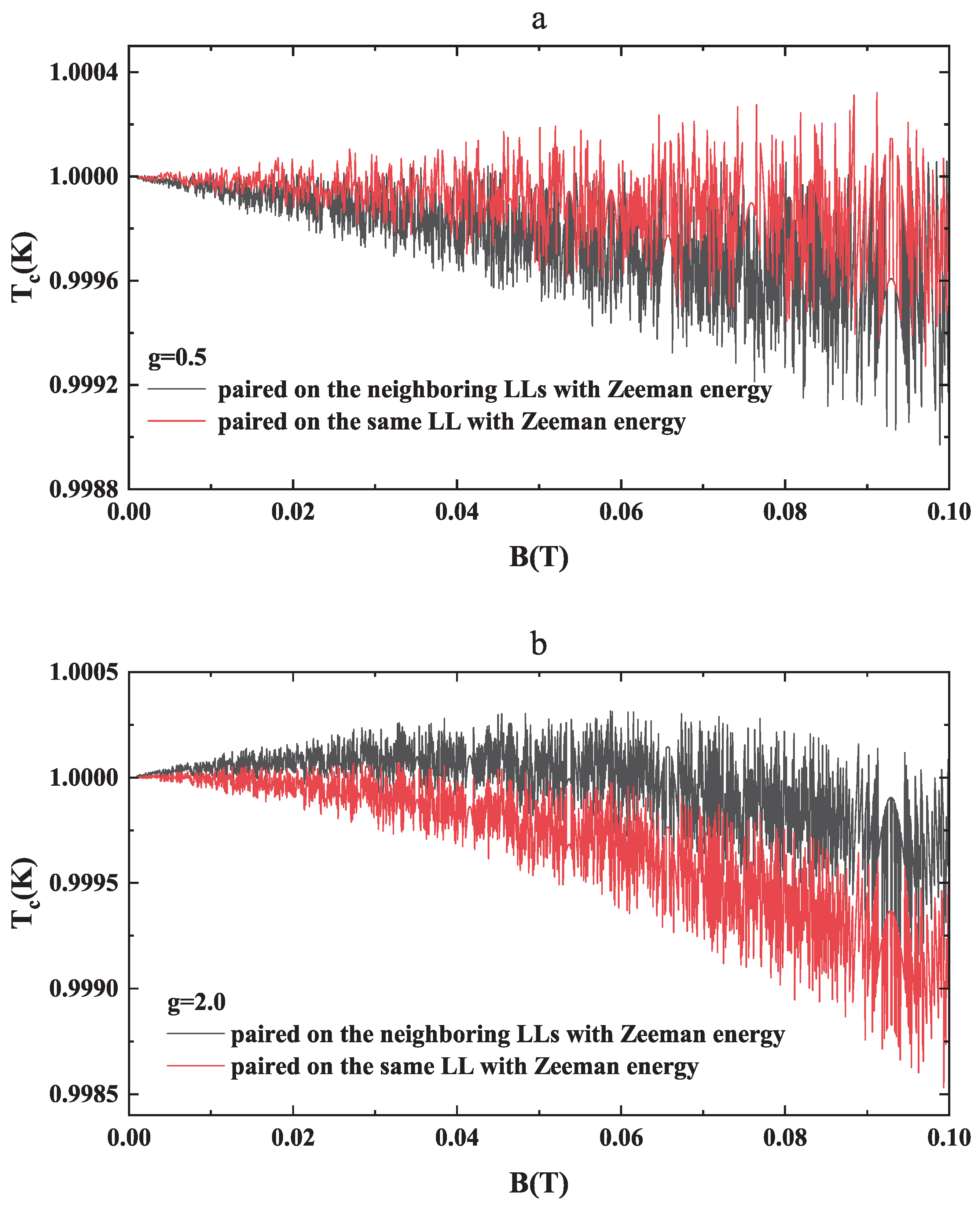 Condensedmatter 10 00061 g004