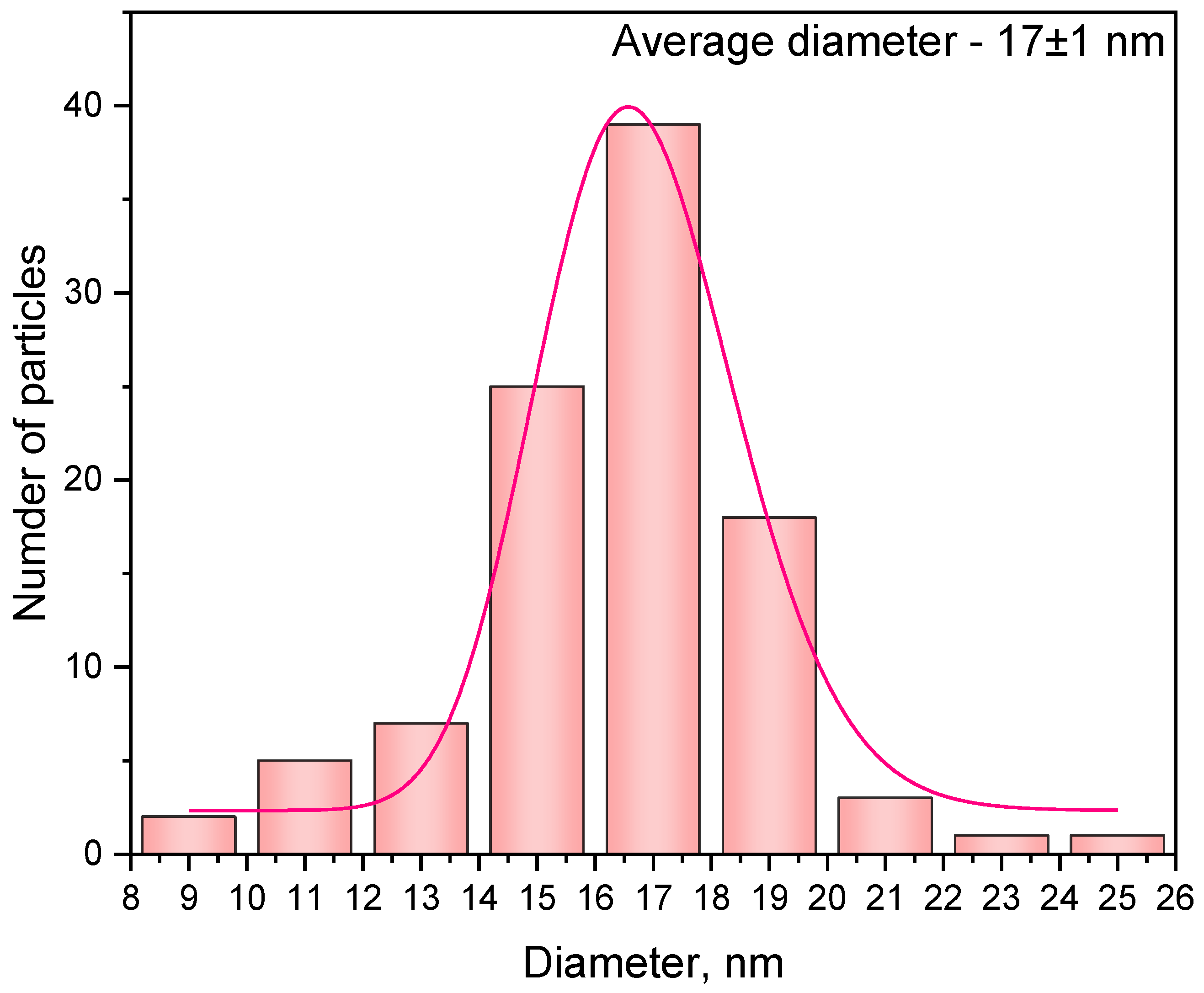 Condensedmatter 10 00062 g002